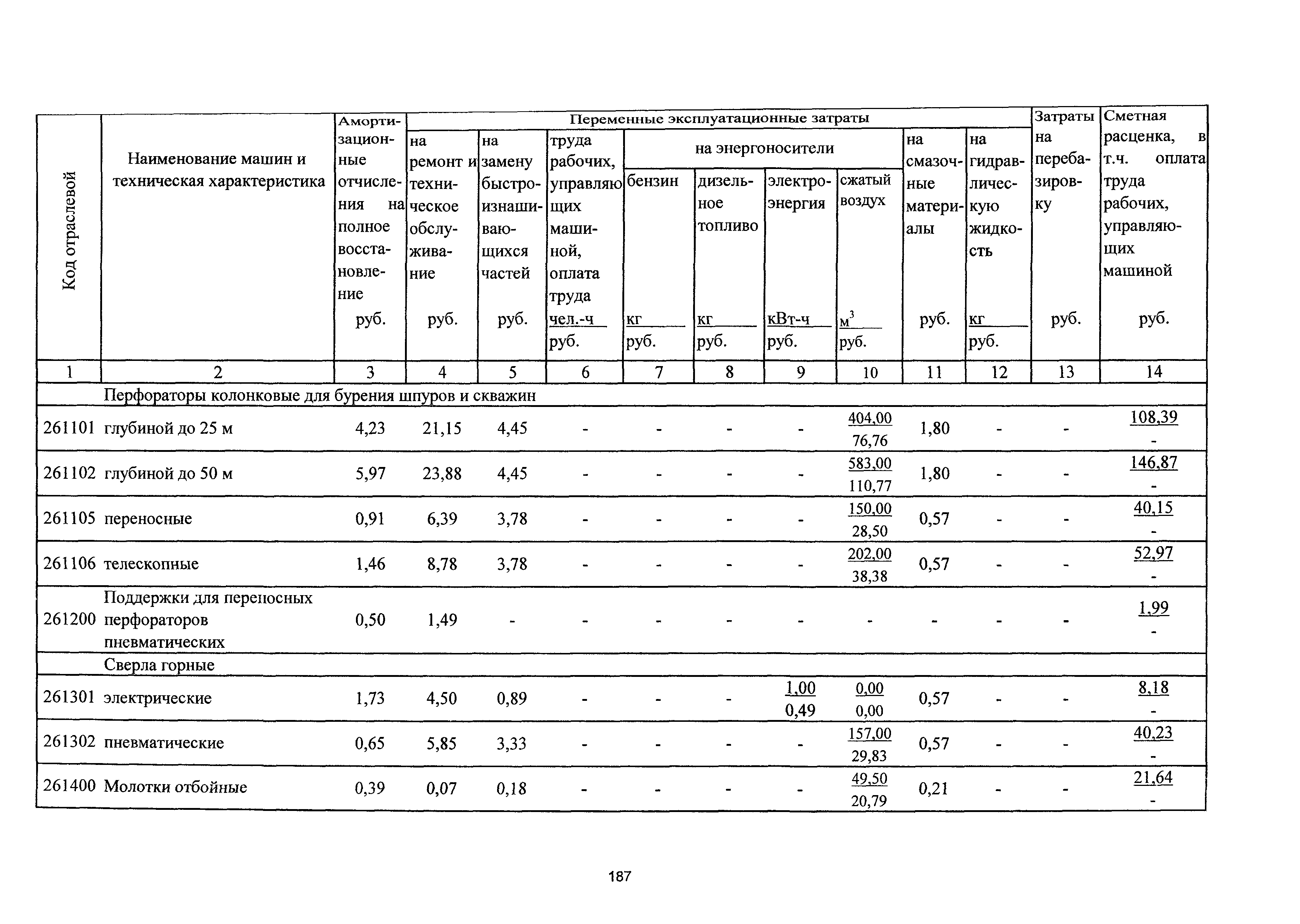 ТСЦэ Калининградской области ТСЦэ-2001