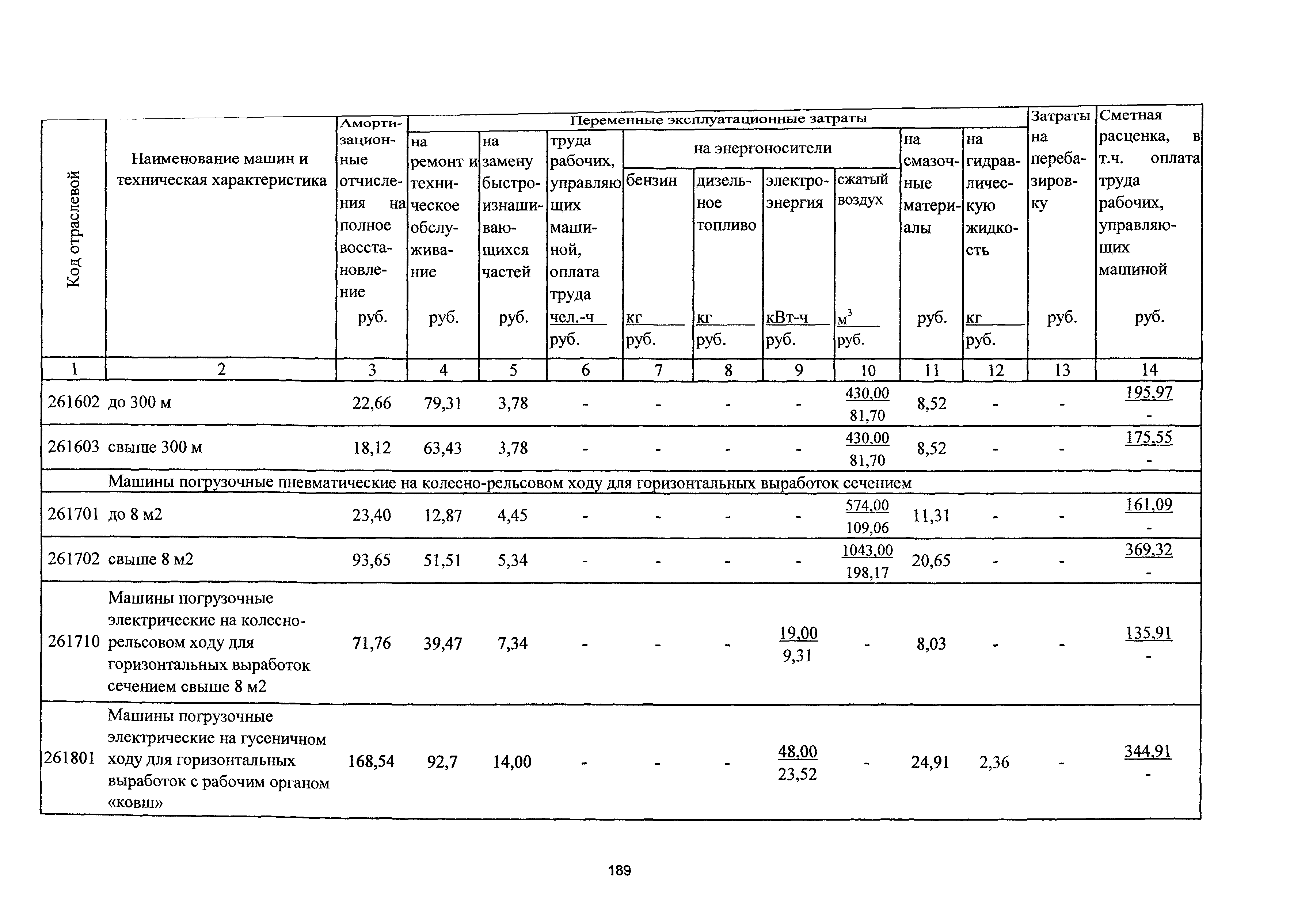 ТСЦэ Калининградской области ТСЦэ-2001