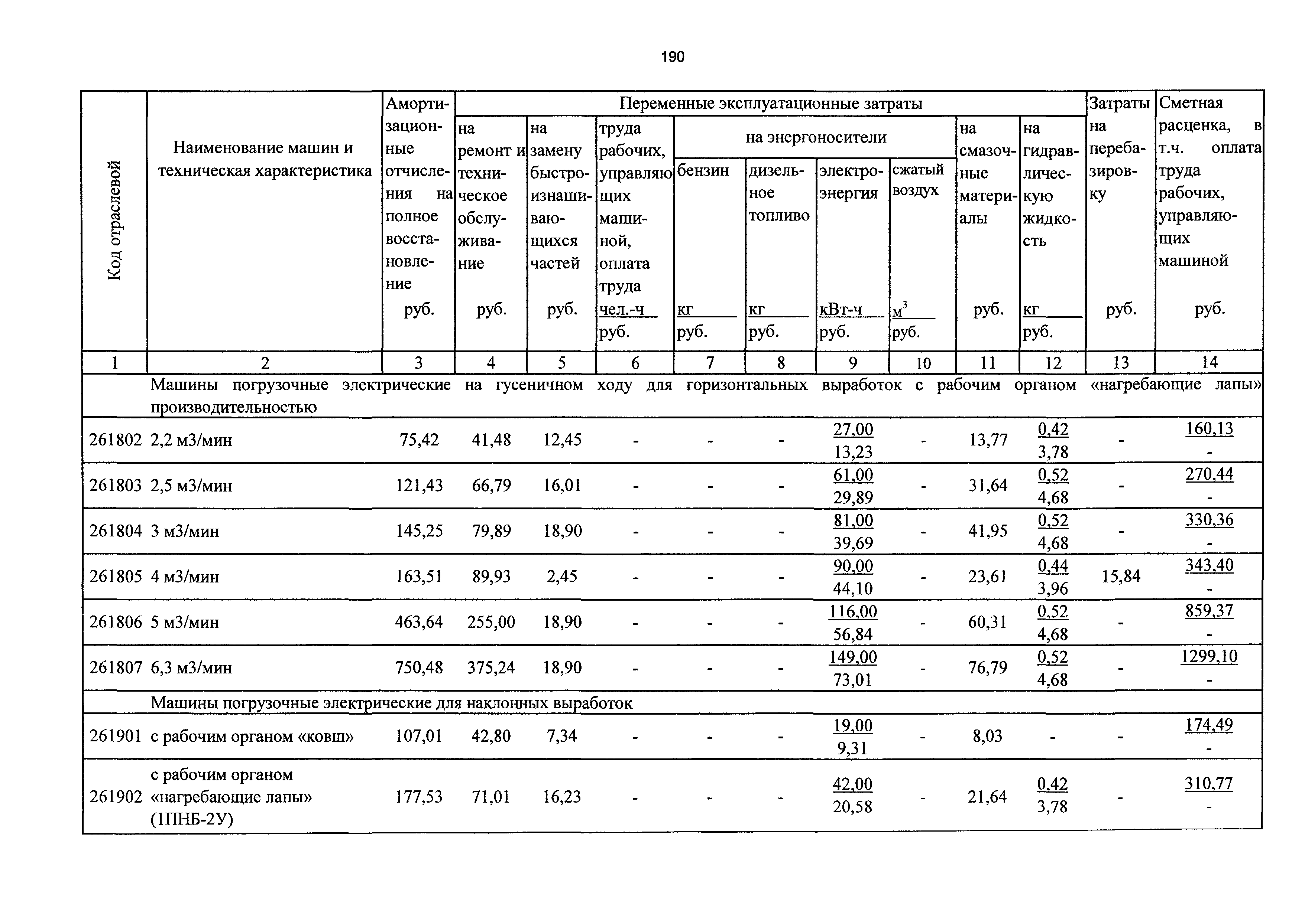 ТСЦэ Калининградской области ТСЦэ-2001