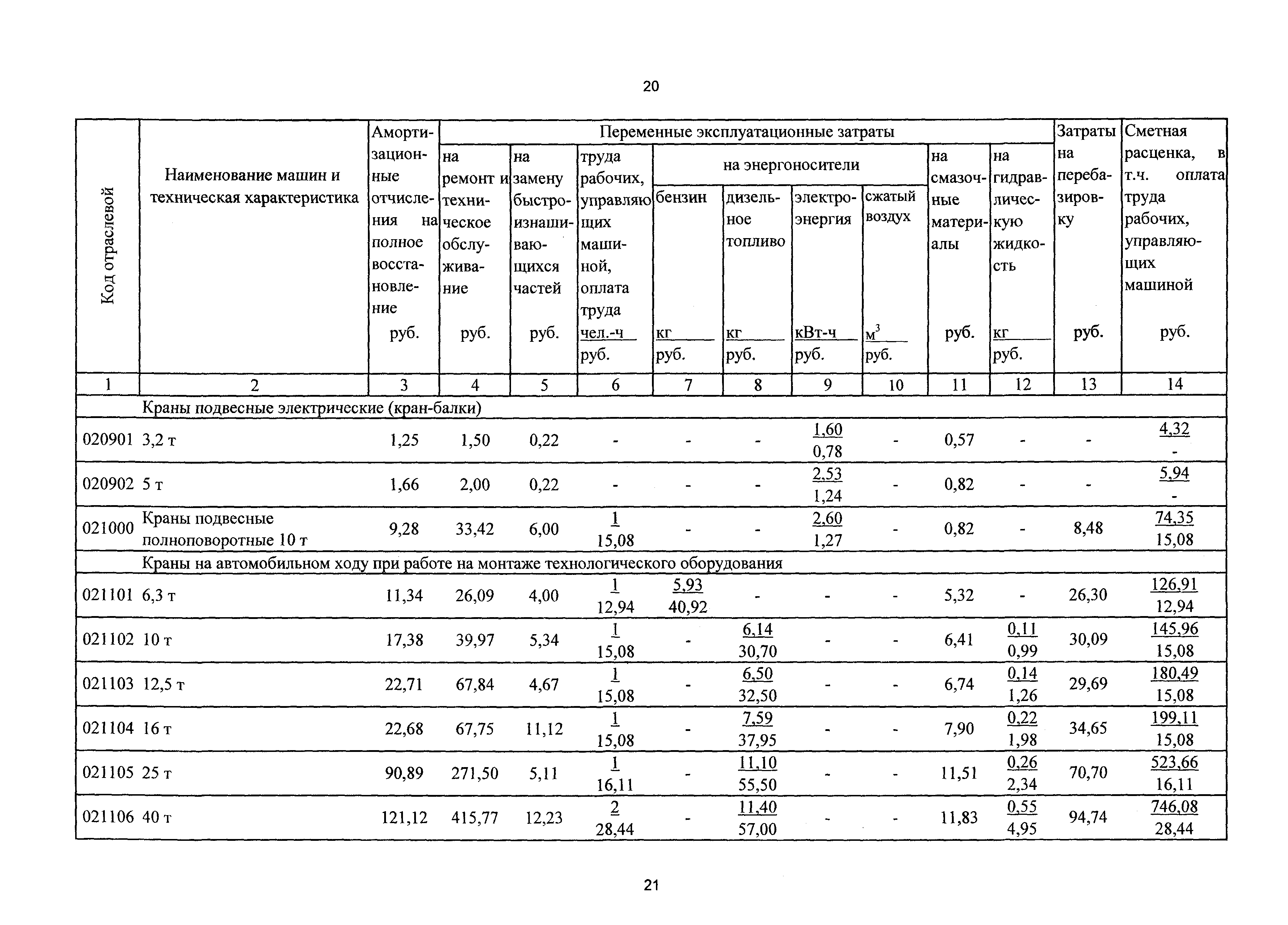 ТСЦэ Калининградской области ТСЦэ-2001