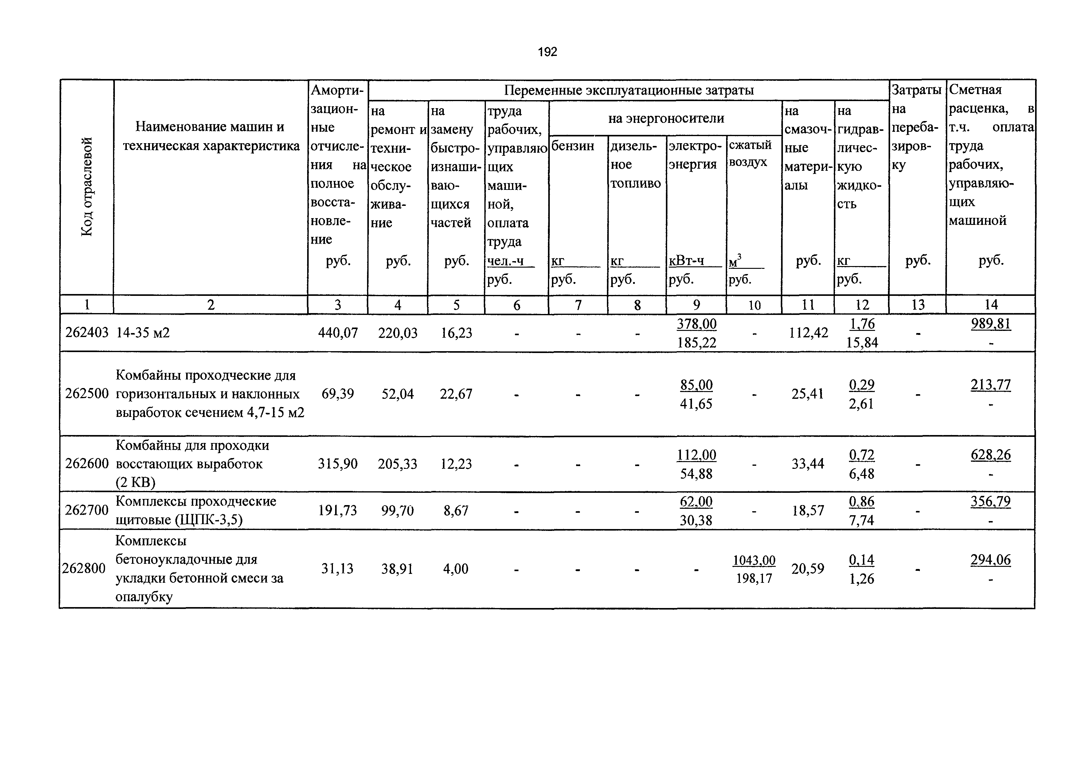 ТСЦэ Калининградской области ТСЦэ-2001