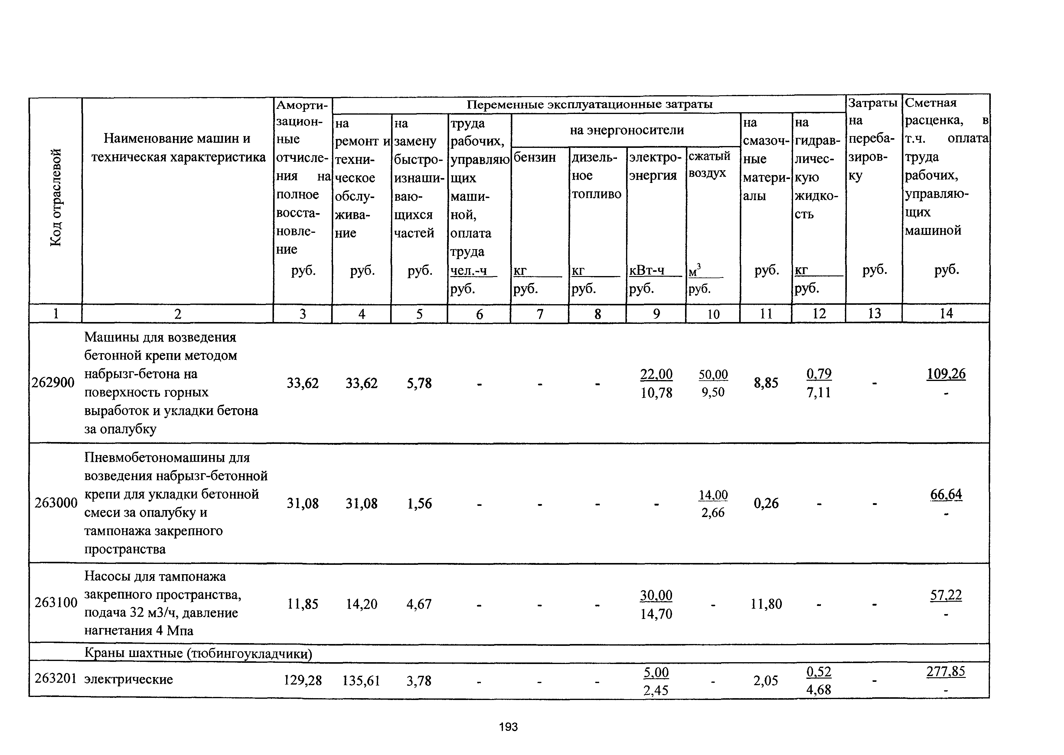 ТСЦэ Калининградской области ТСЦэ-2001