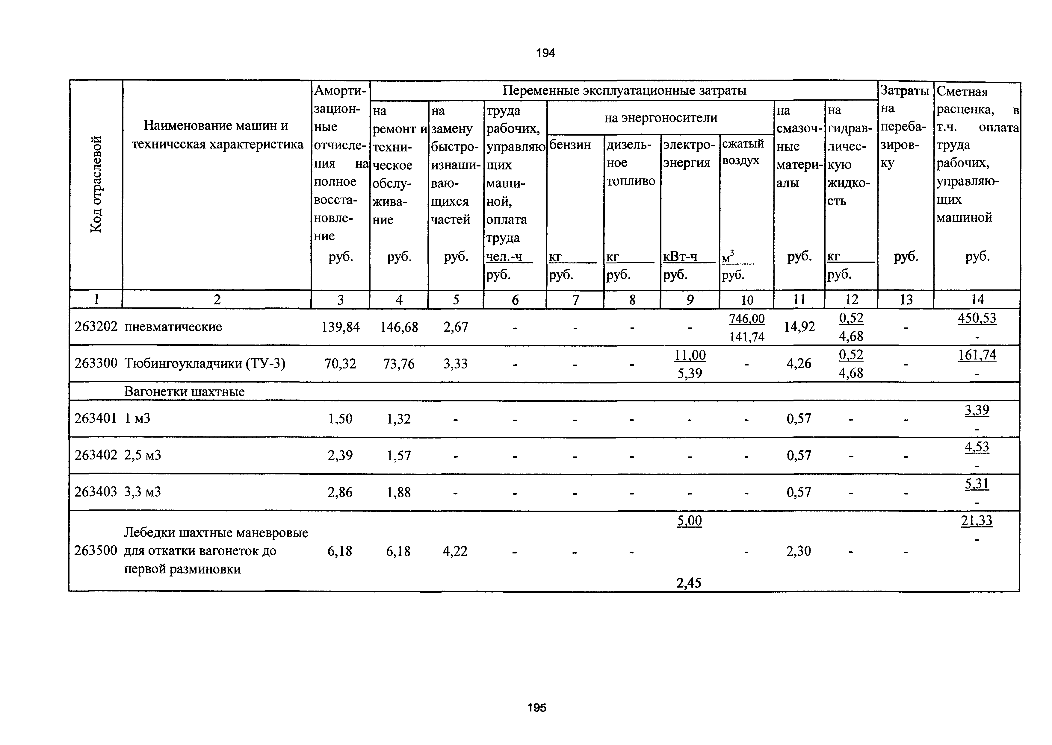 ТСЦэ Калининградской области ТСЦэ-2001