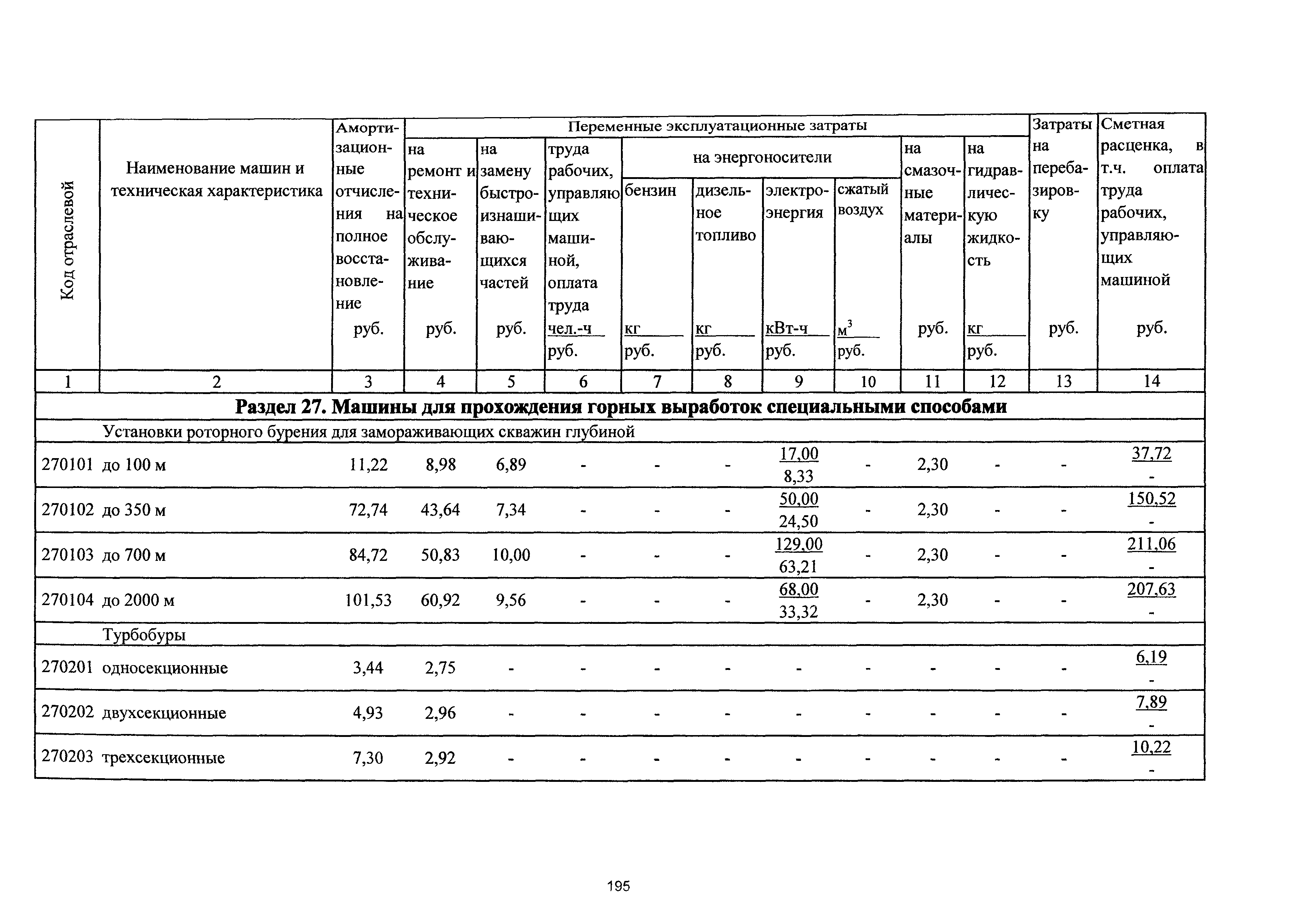 ТСЦэ Калининградской области ТСЦэ-2001