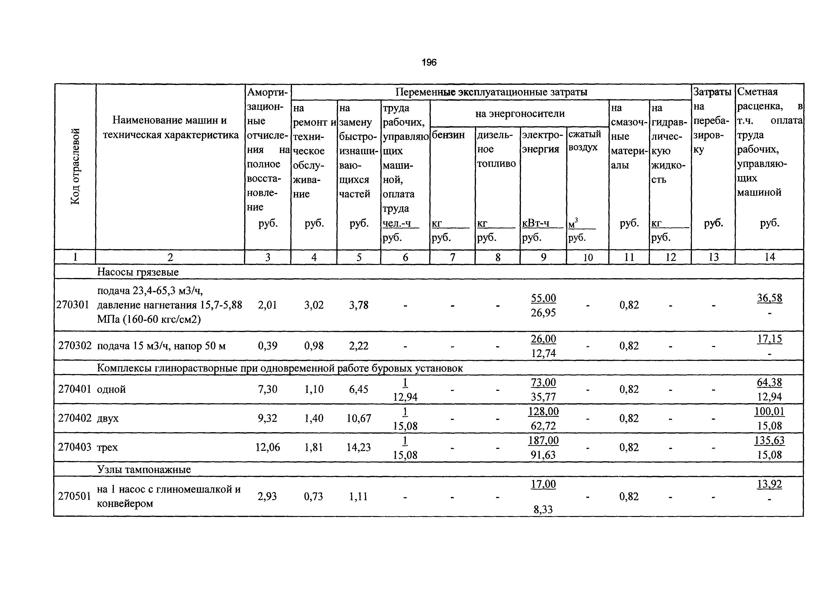 ТСЦэ Калининградской области ТСЦэ-2001