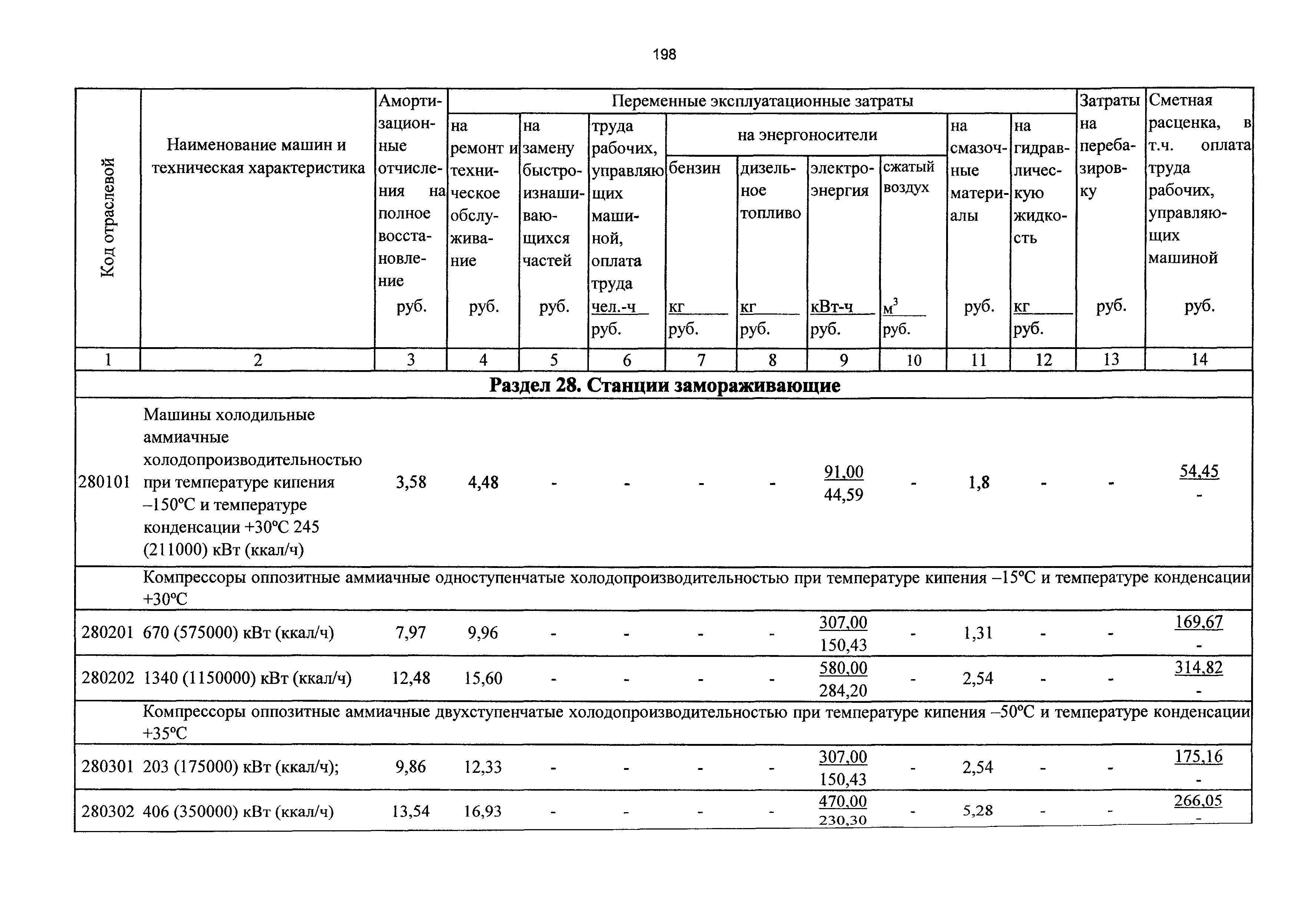 ТСЦэ Калининградской области ТСЦэ-2001