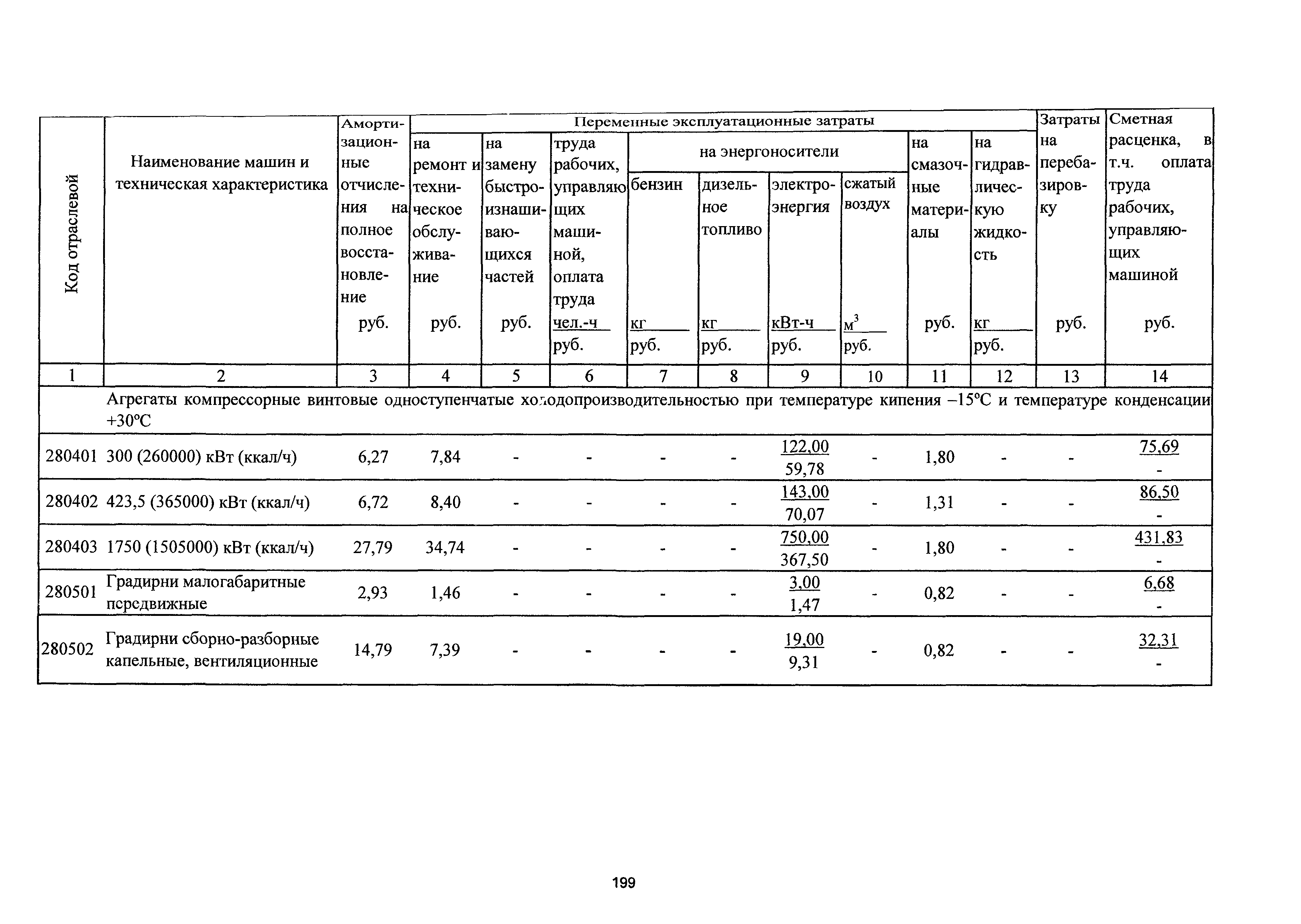 ТСЦэ Калининградской области ТСЦэ-2001