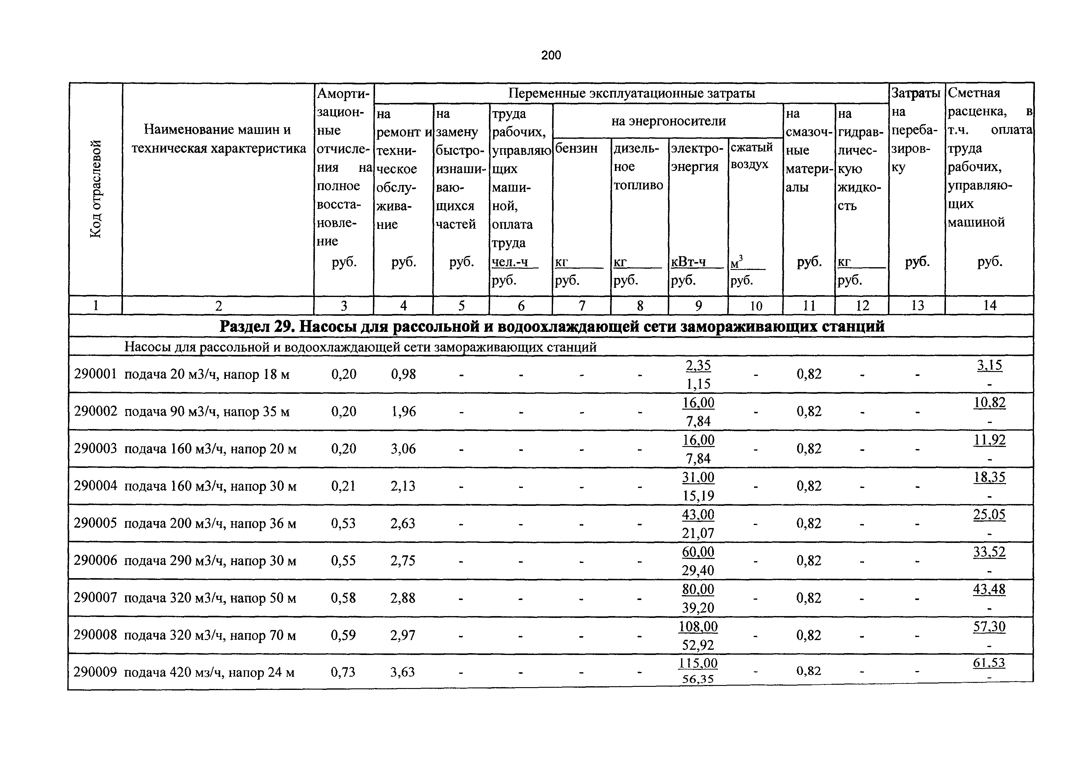 ТСЦэ Калининградской области ТСЦэ-2001