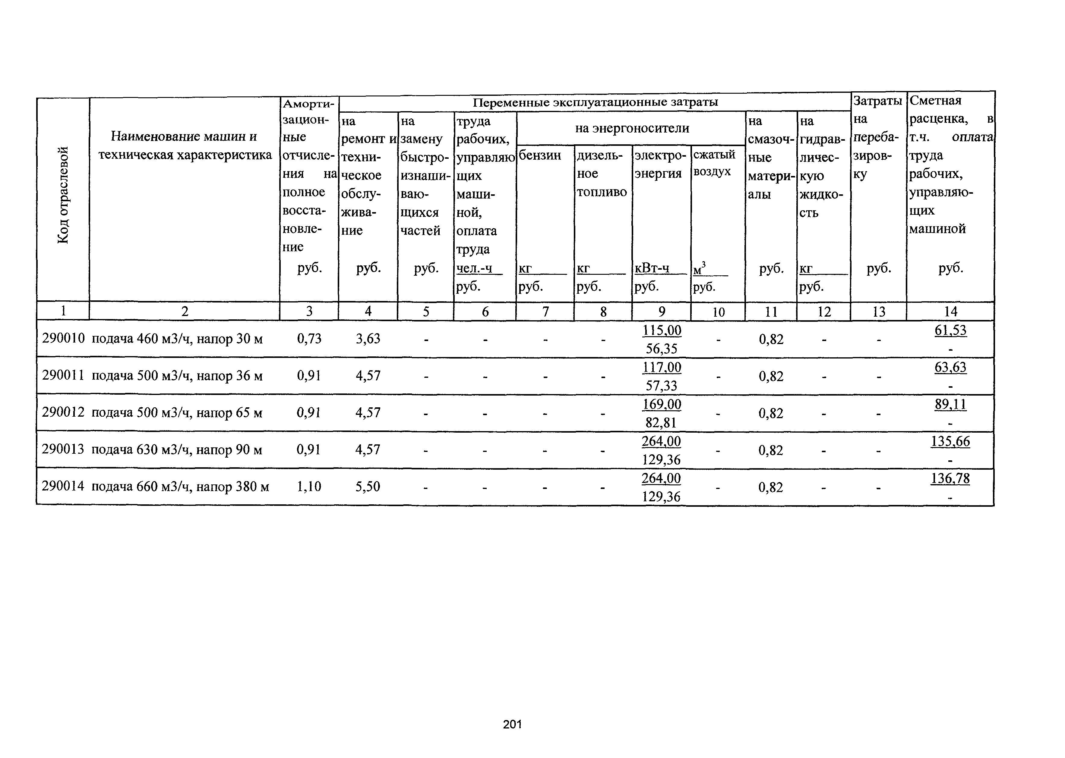 ТСЦэ Калининградской области ТСЦэ-2001