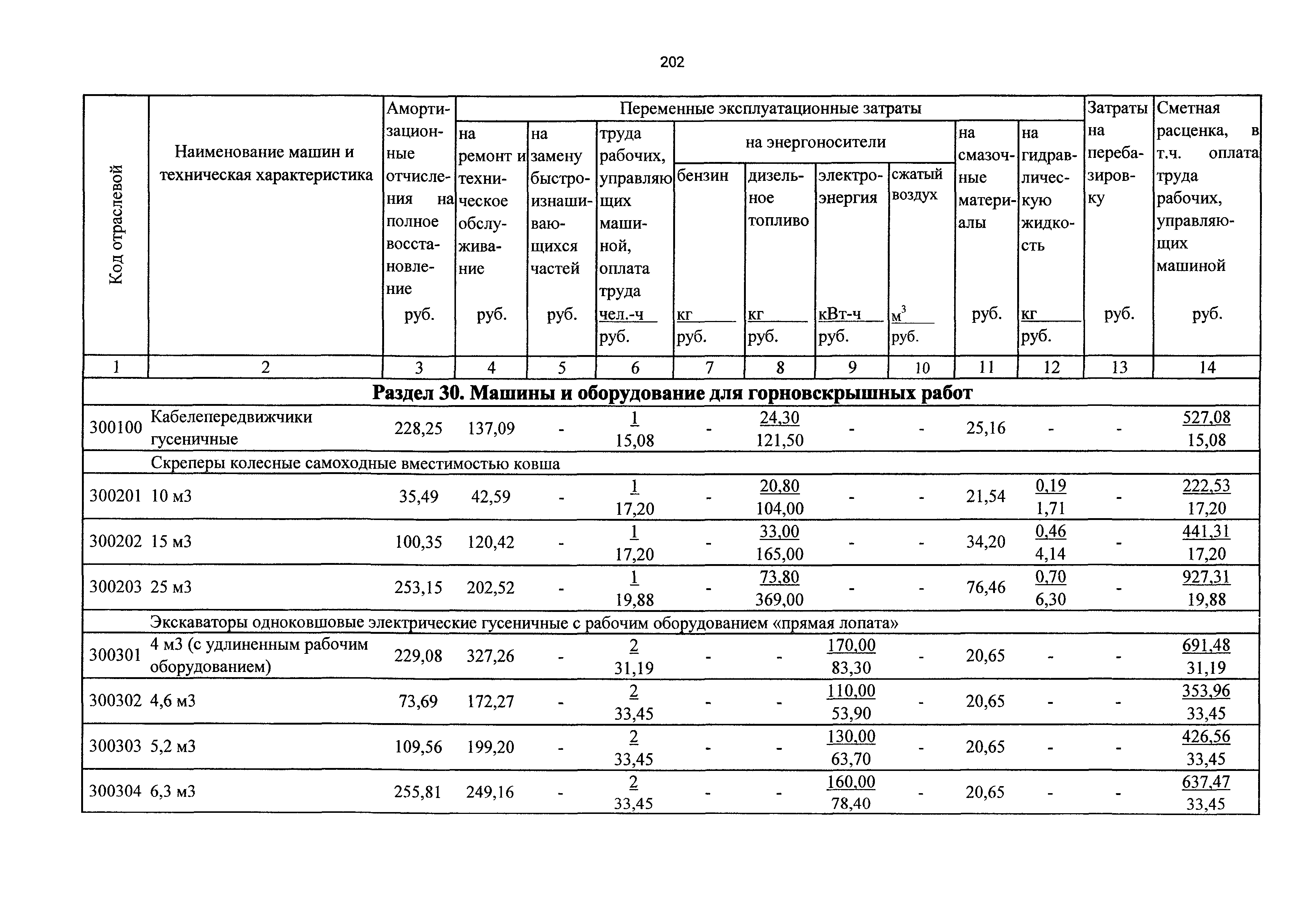 ТСЦэ Калининградской области ТСЦэ-2001