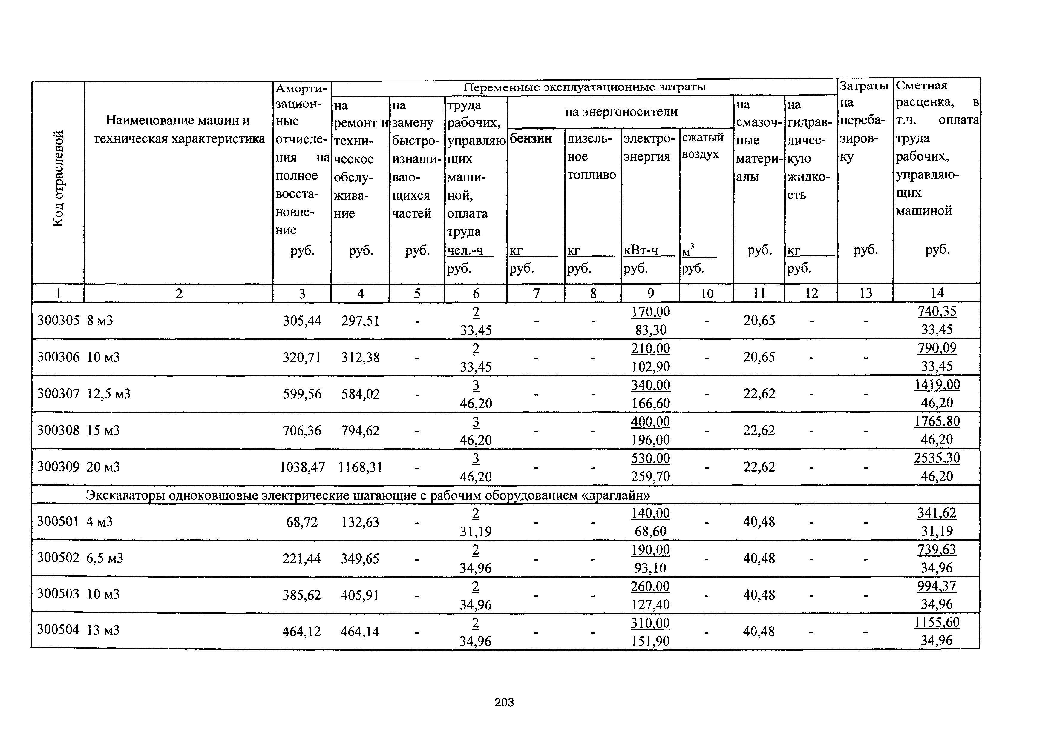 ТСЦэ Калининградской области ТСЦэ-2001