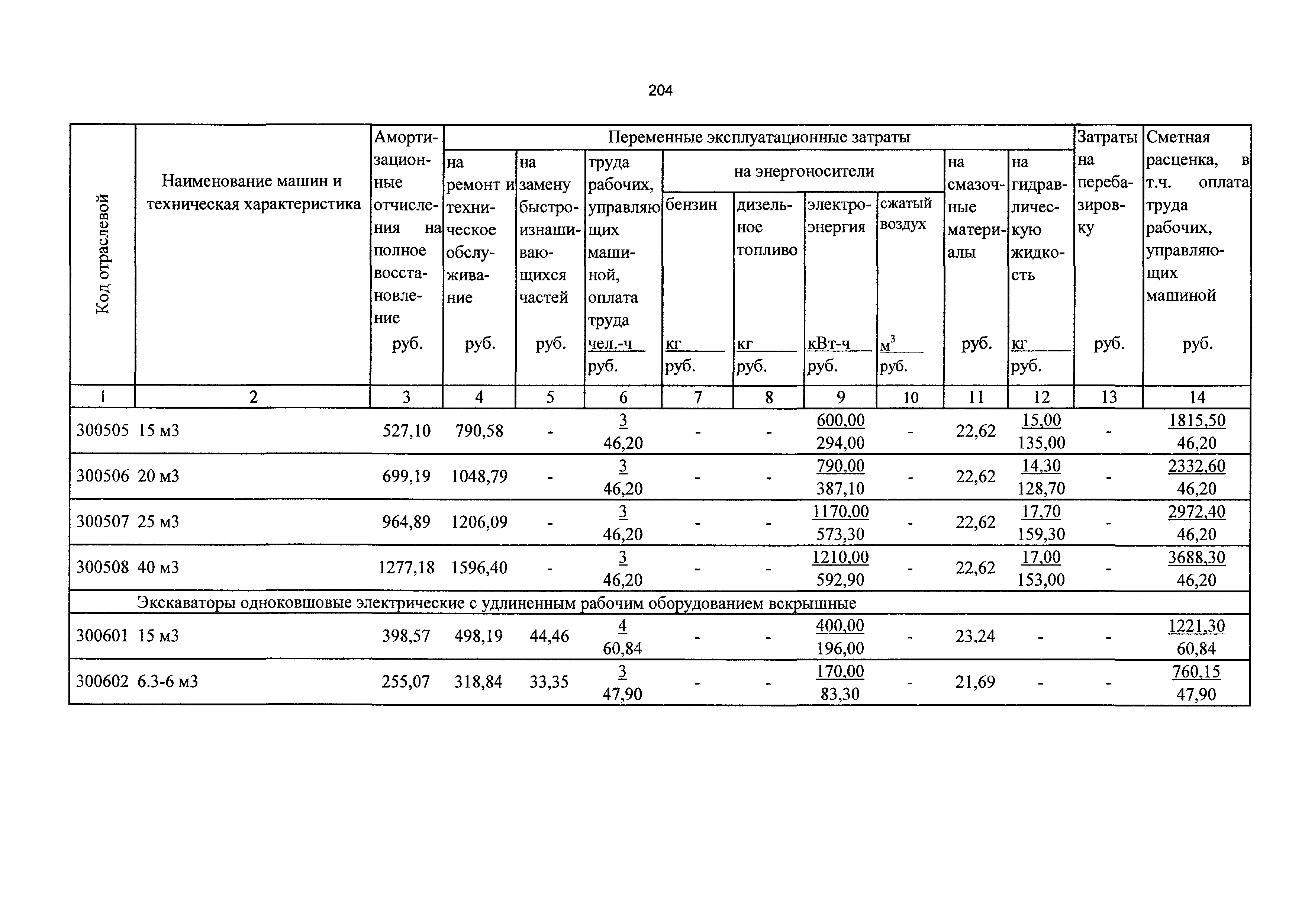 ТСЦэ Калининградской области ТСЦэ-2001