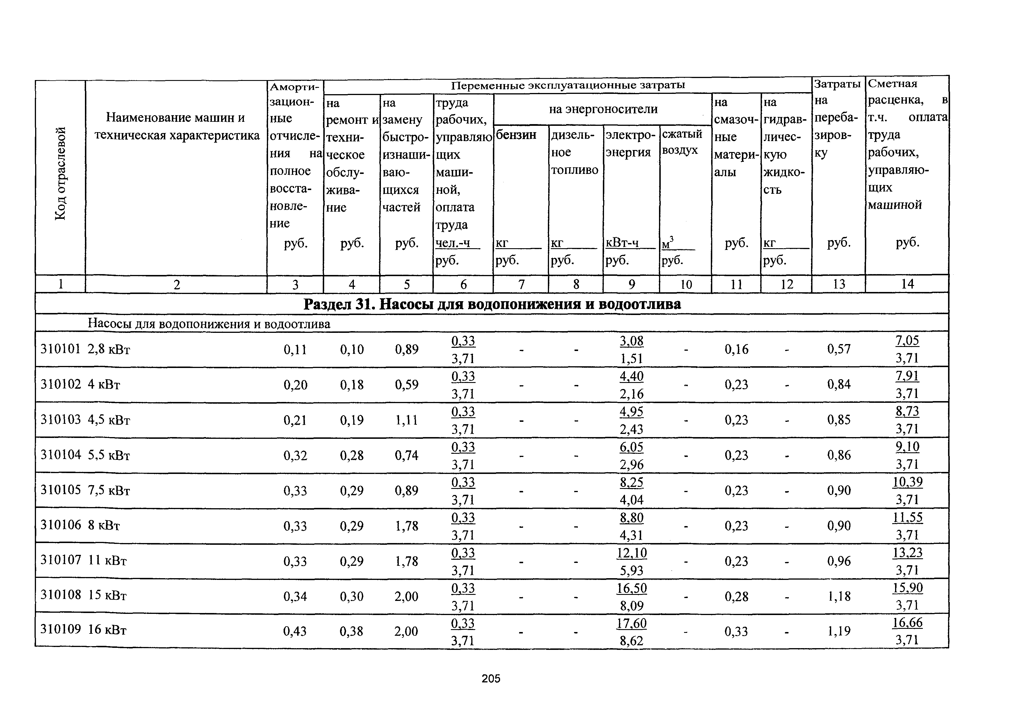 ТСЦэ Калининградской области ТСЦэ-2001