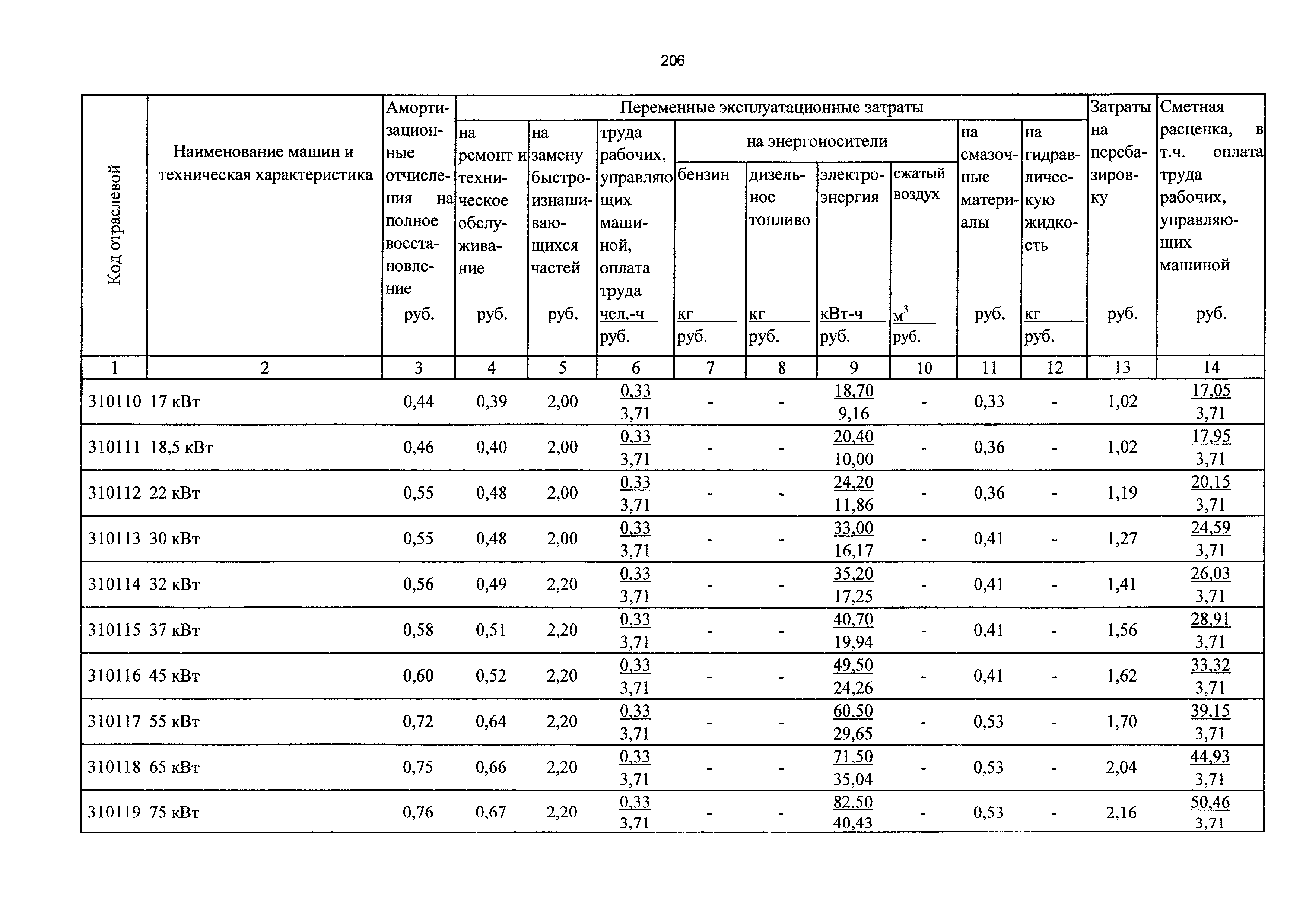 ТСЦэ Калининградской области ТСЦэ-2001