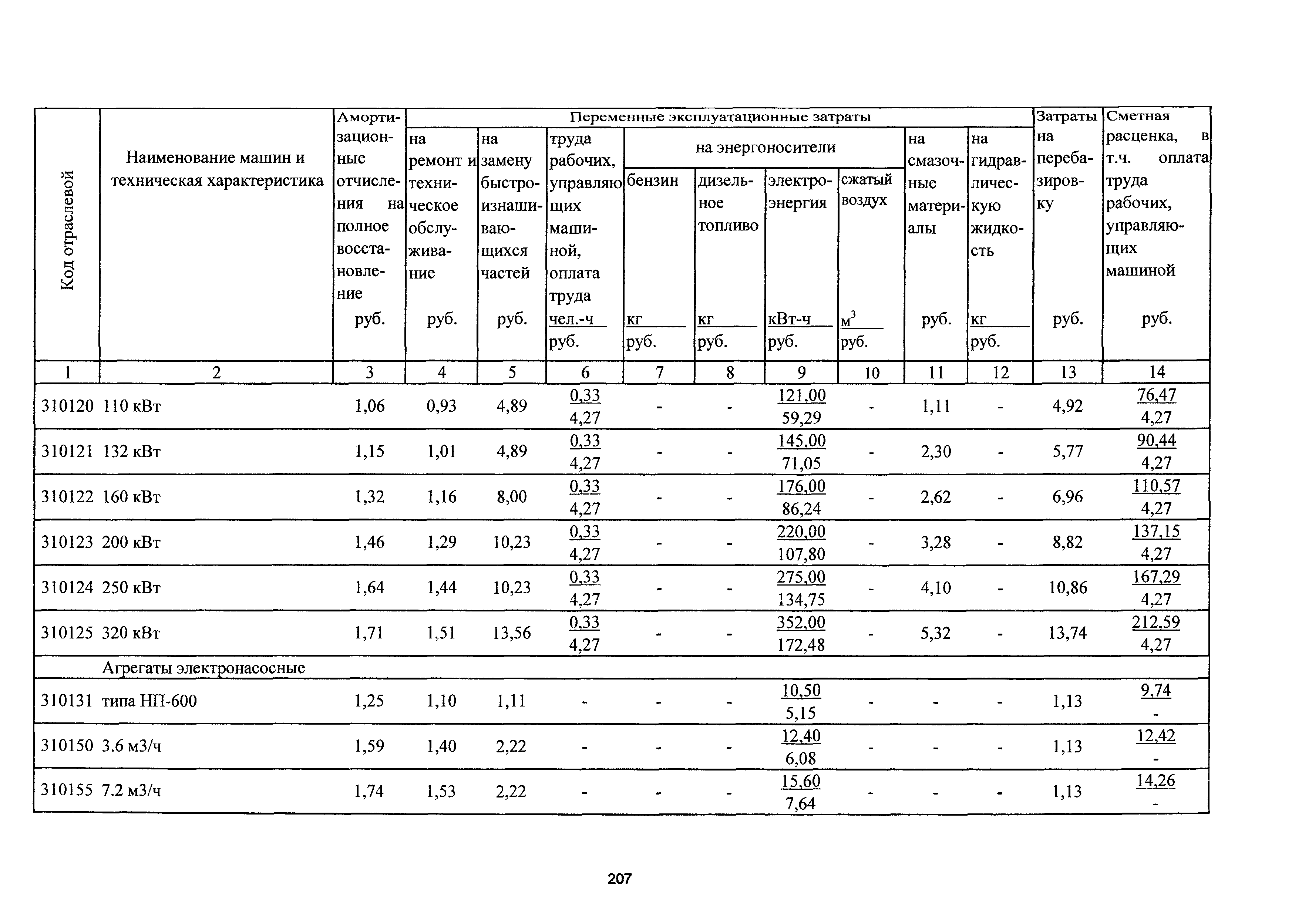 ТСЦэ Калининградской области ТСЦэ-2001