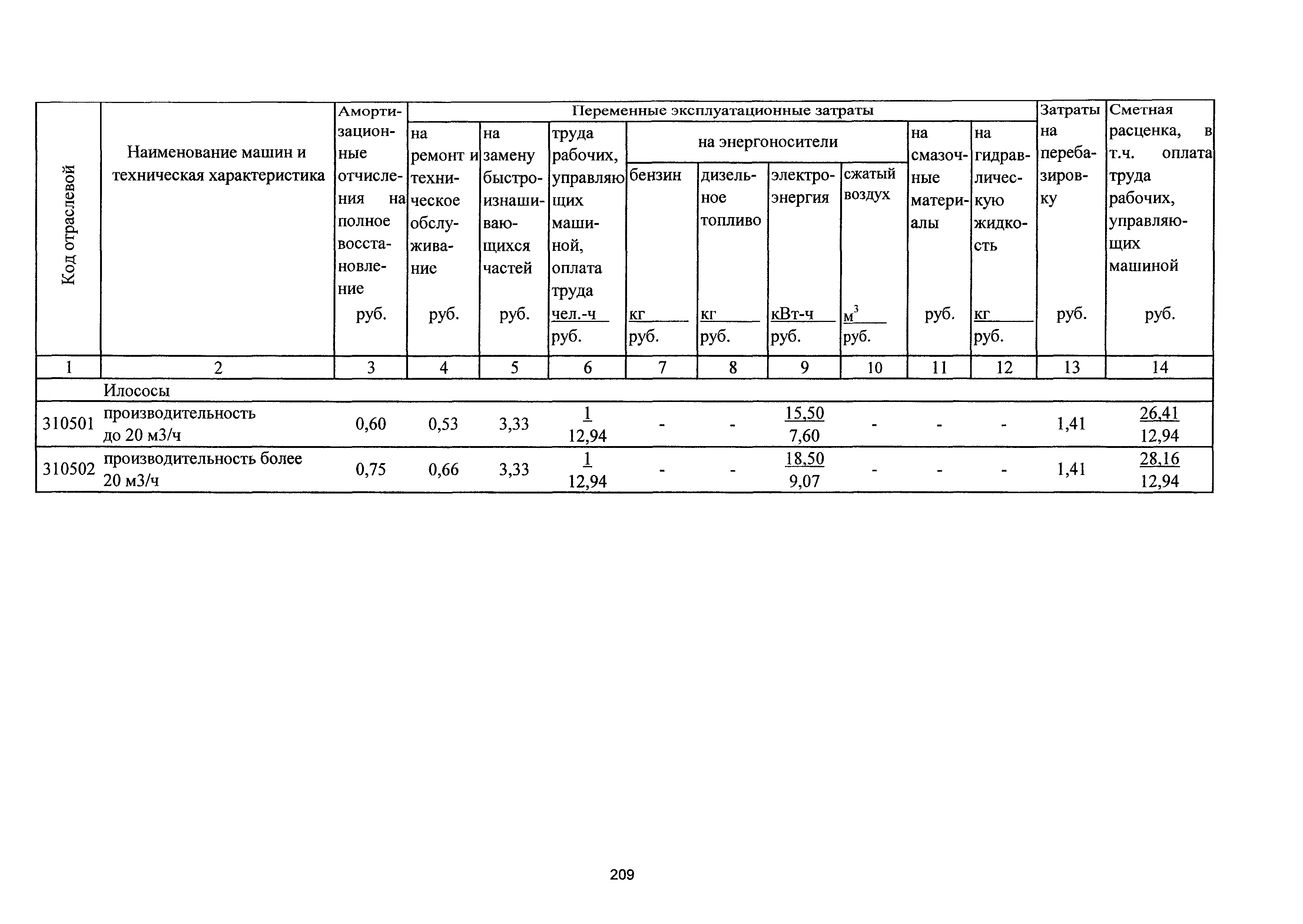 ТСЦэ Калининградской области ТСЦэ-2001