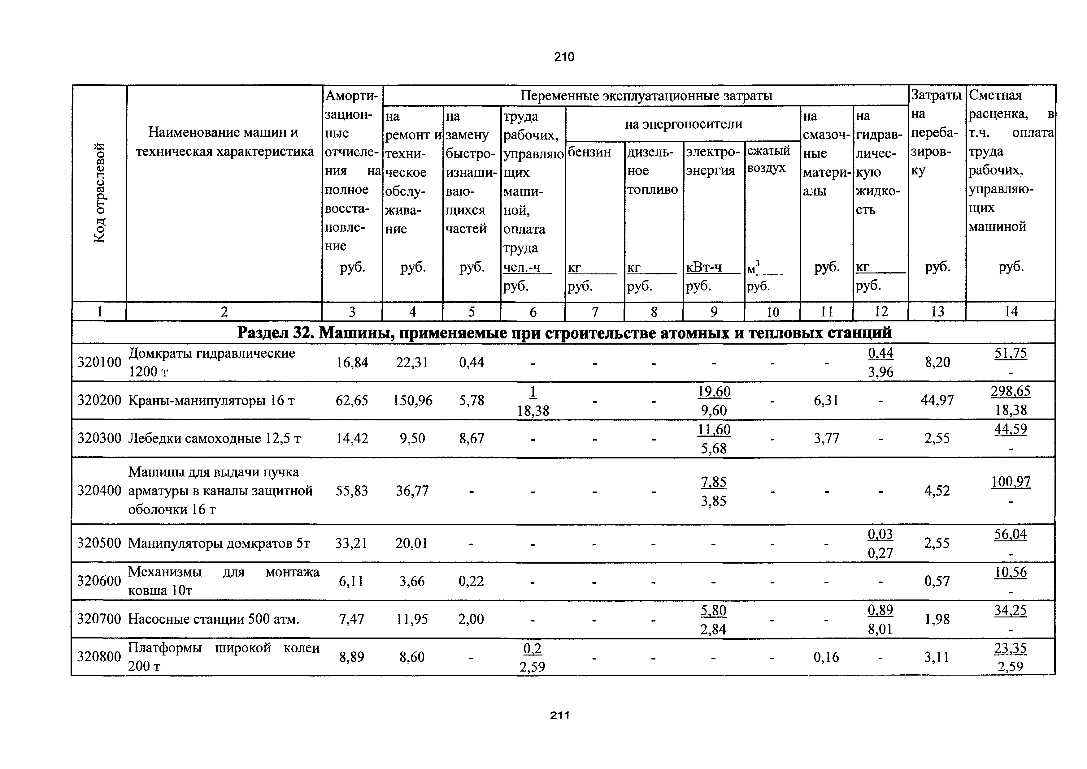 ТСЦэ Калининградской области ТСЦэ-2001