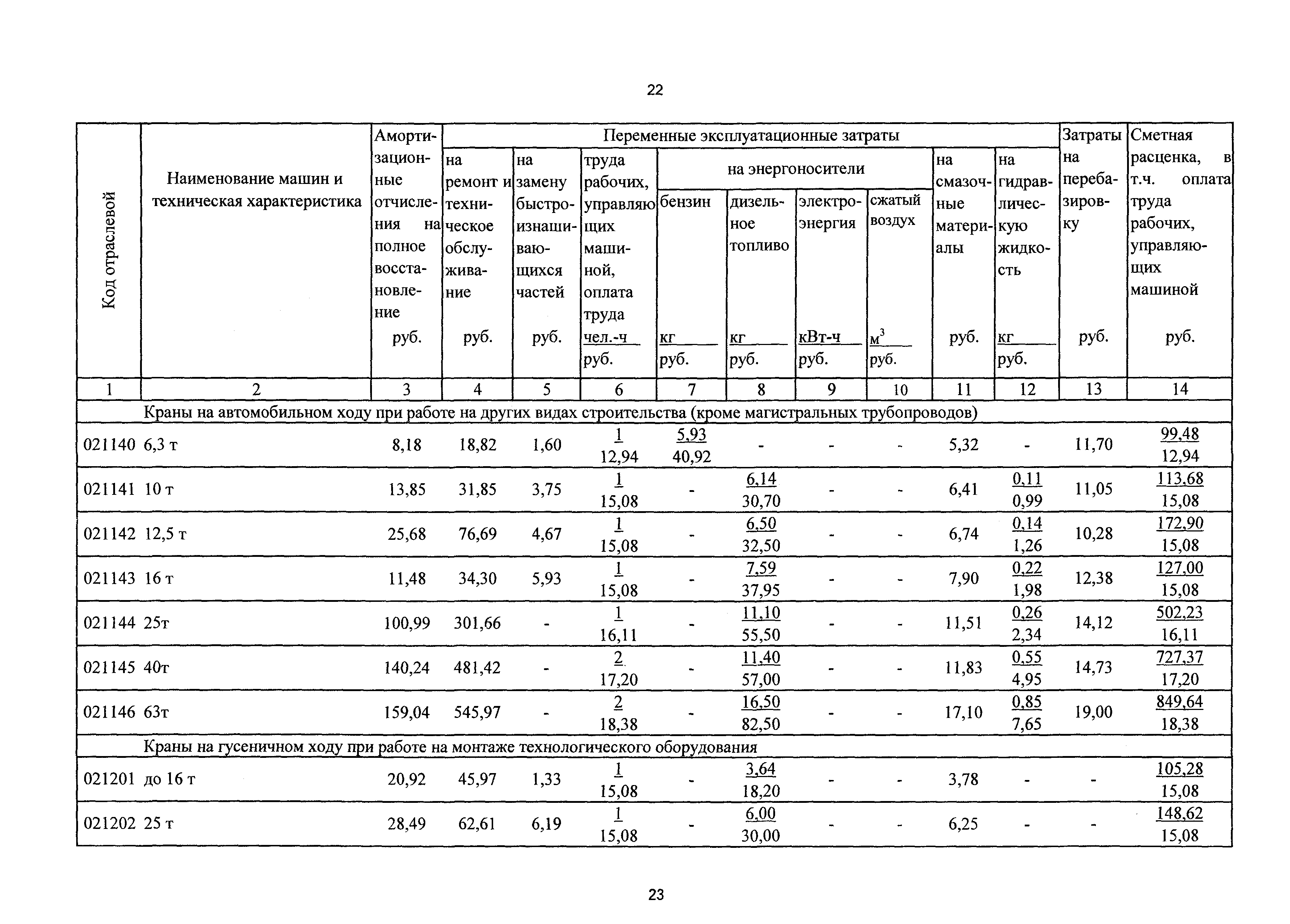 ТСЦэ Калининградской области ТСЦэ-2001