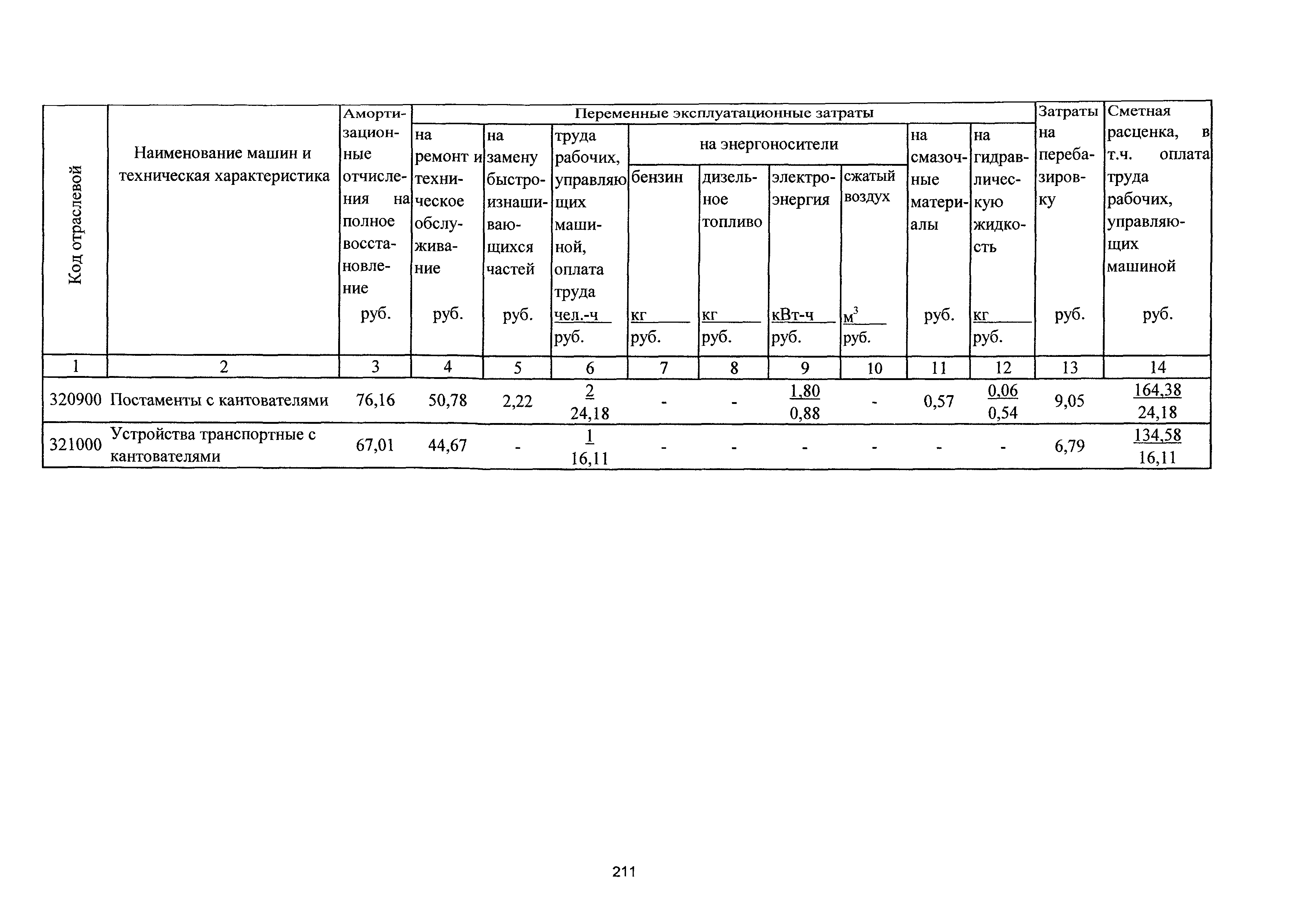 ТСЦэ Калининградской области ТСЦэ-2001