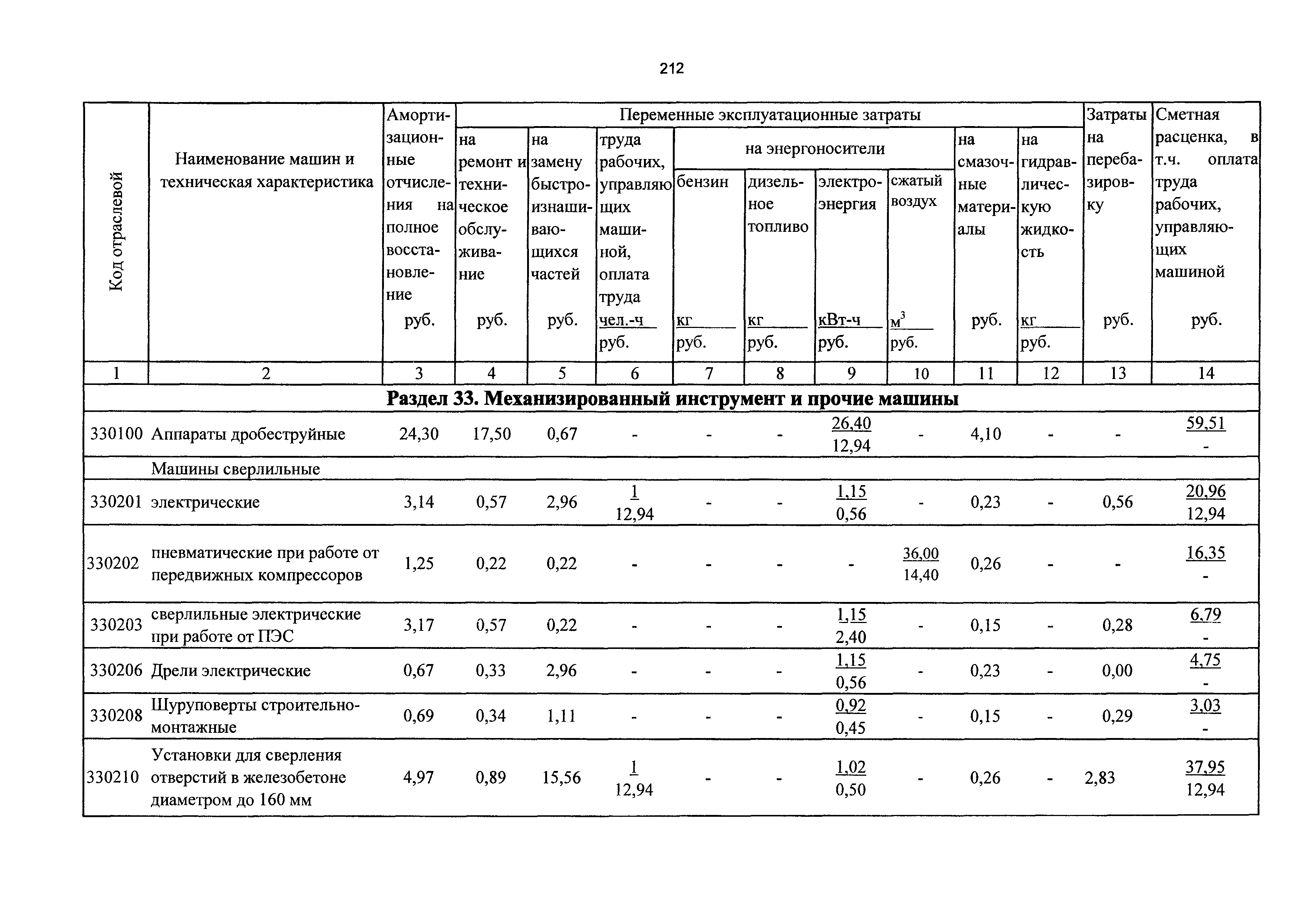 ТСЦэ Калининградской области ТСЦэ-2001