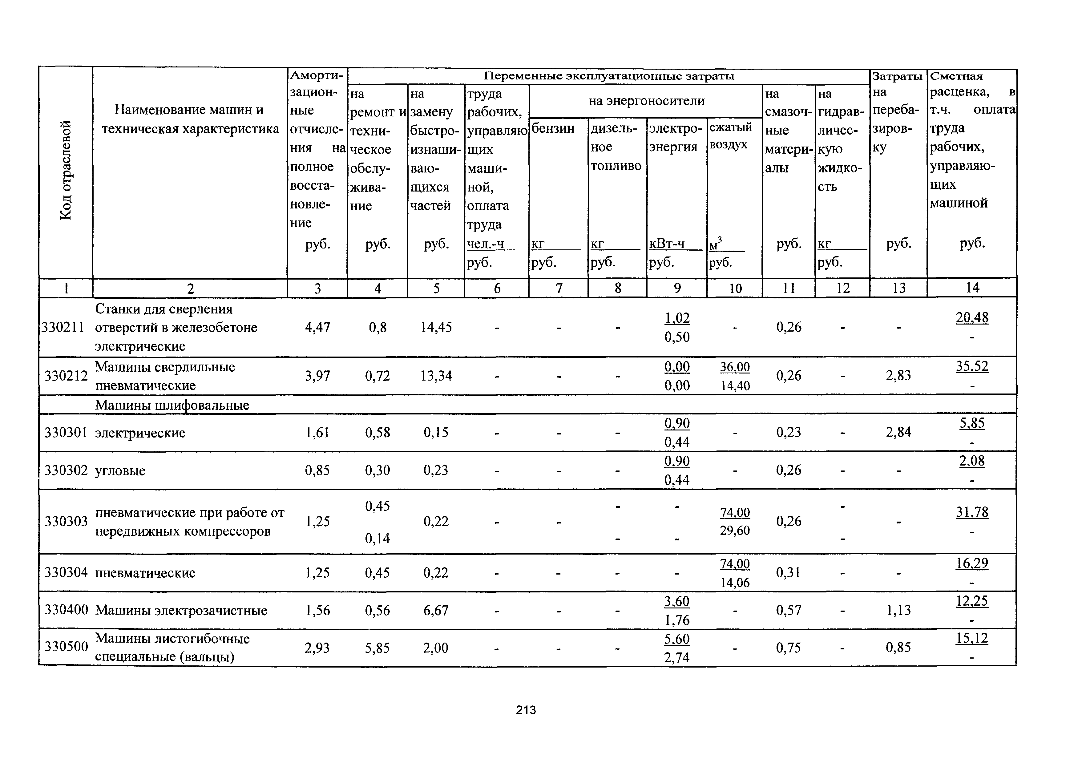 ТСЦэ Калининградской области ТСЦэ-2001