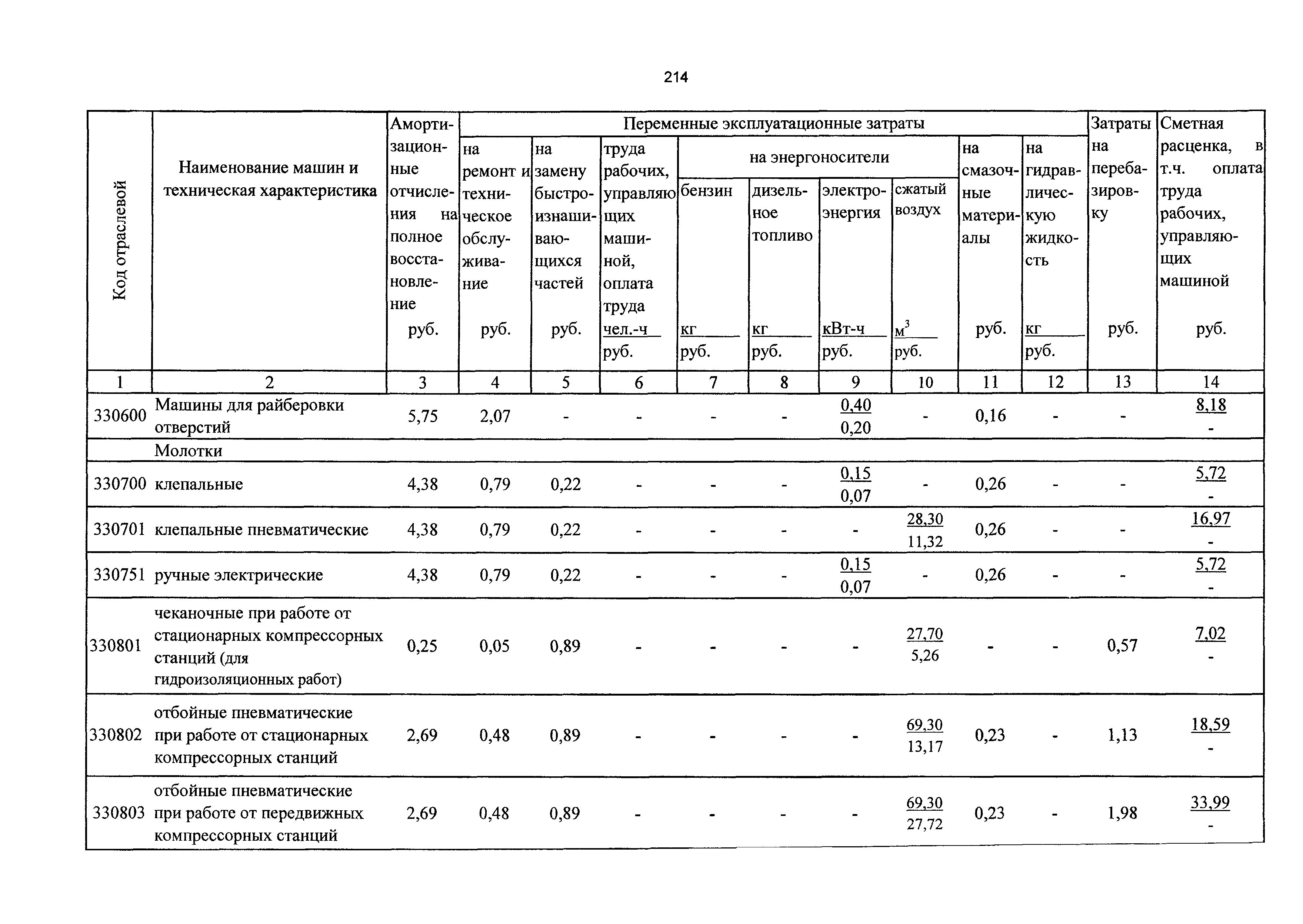 ТСЦэ Калининградской области ТСЦэ-2001