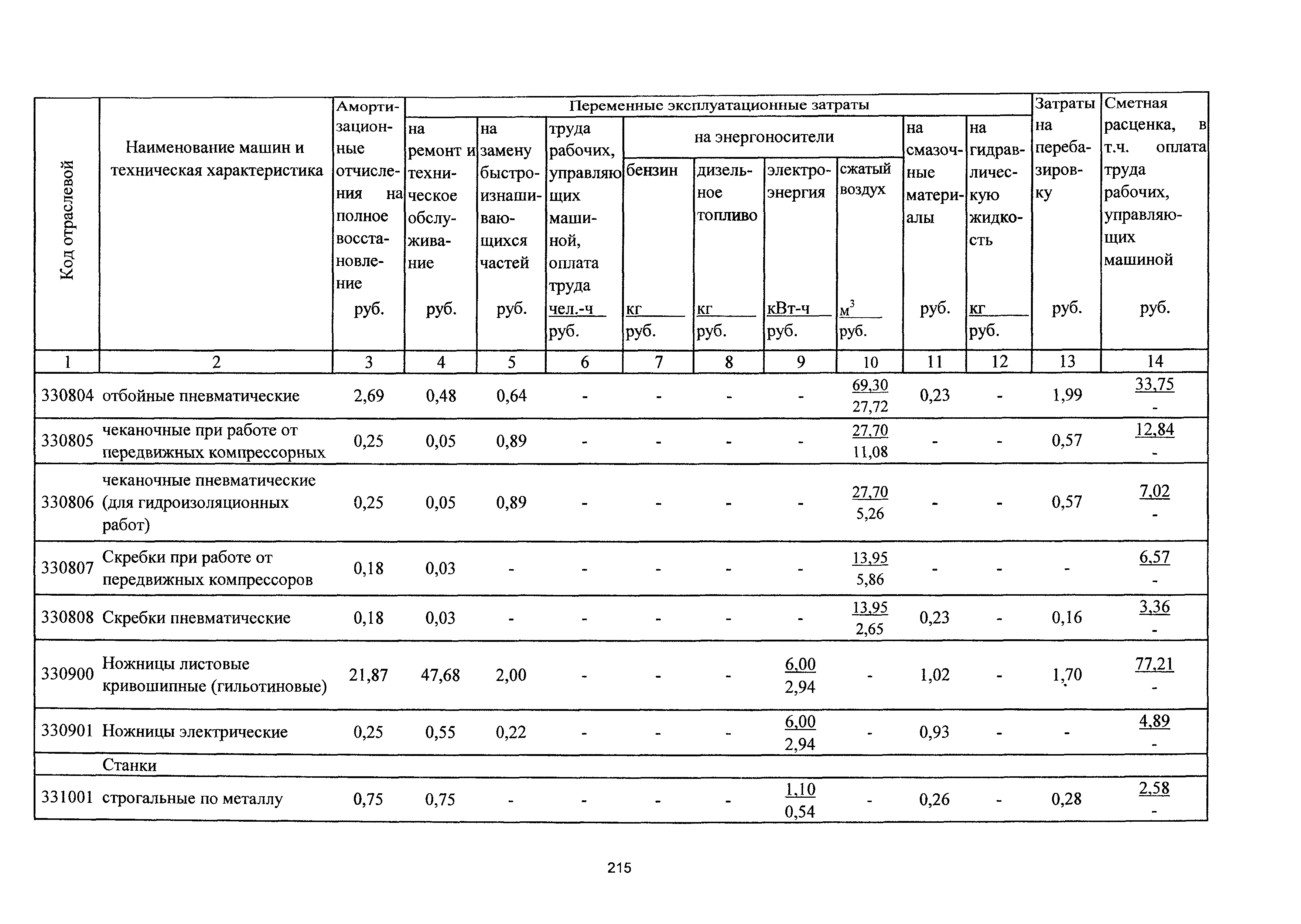 ТСЦэ Калининградской области ТСЦэ-2001