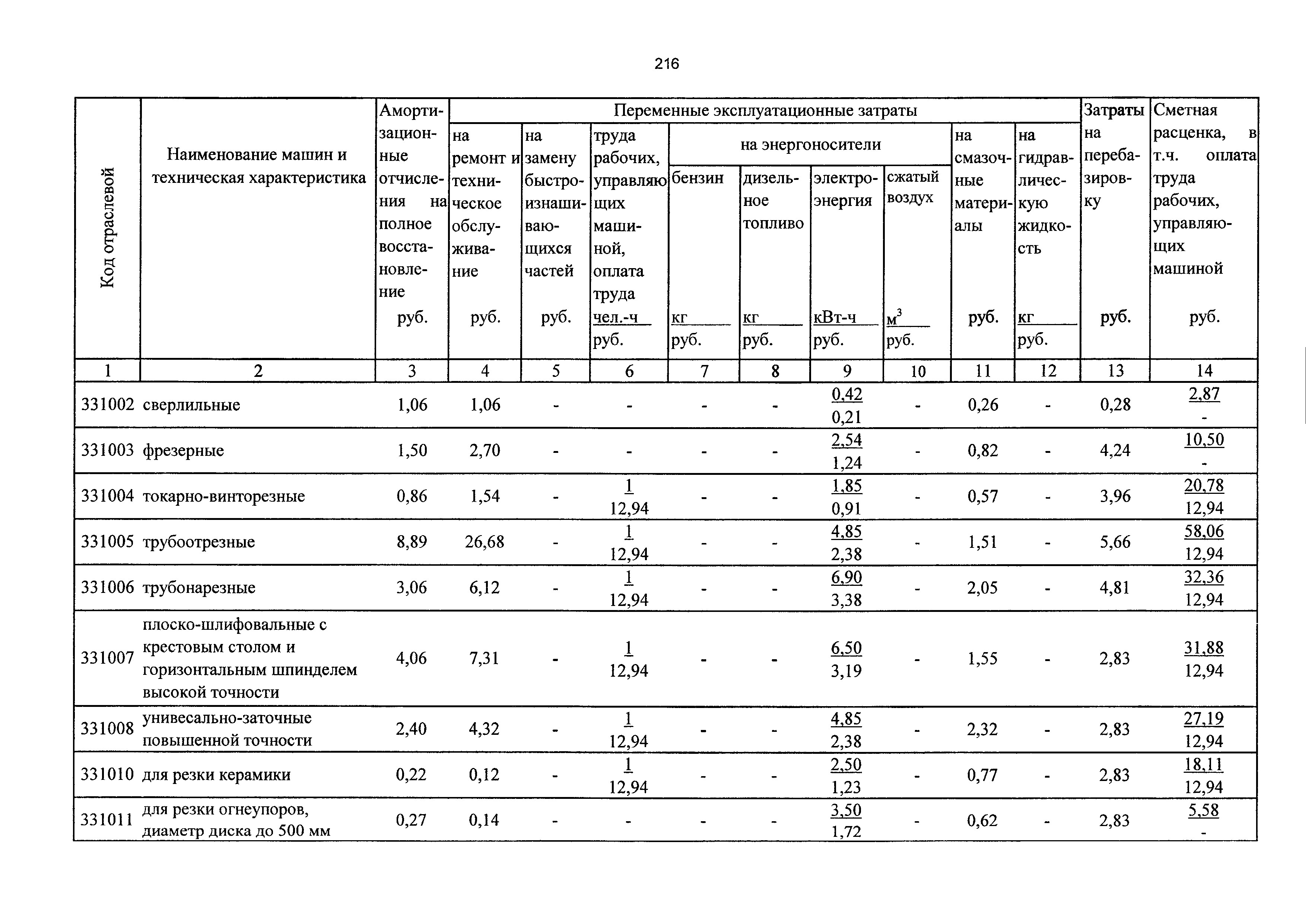 ТСЦэ Калининградской области ТСЦэ-2001