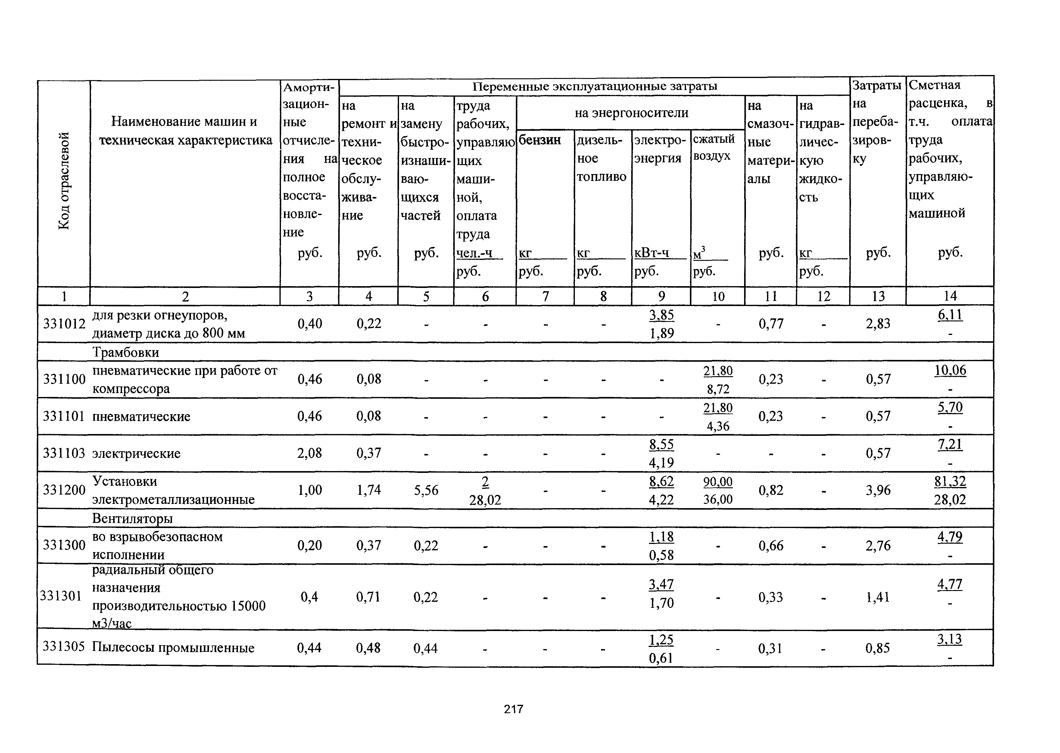 ТСЦэ Калининградской области ТСЦэ-2001