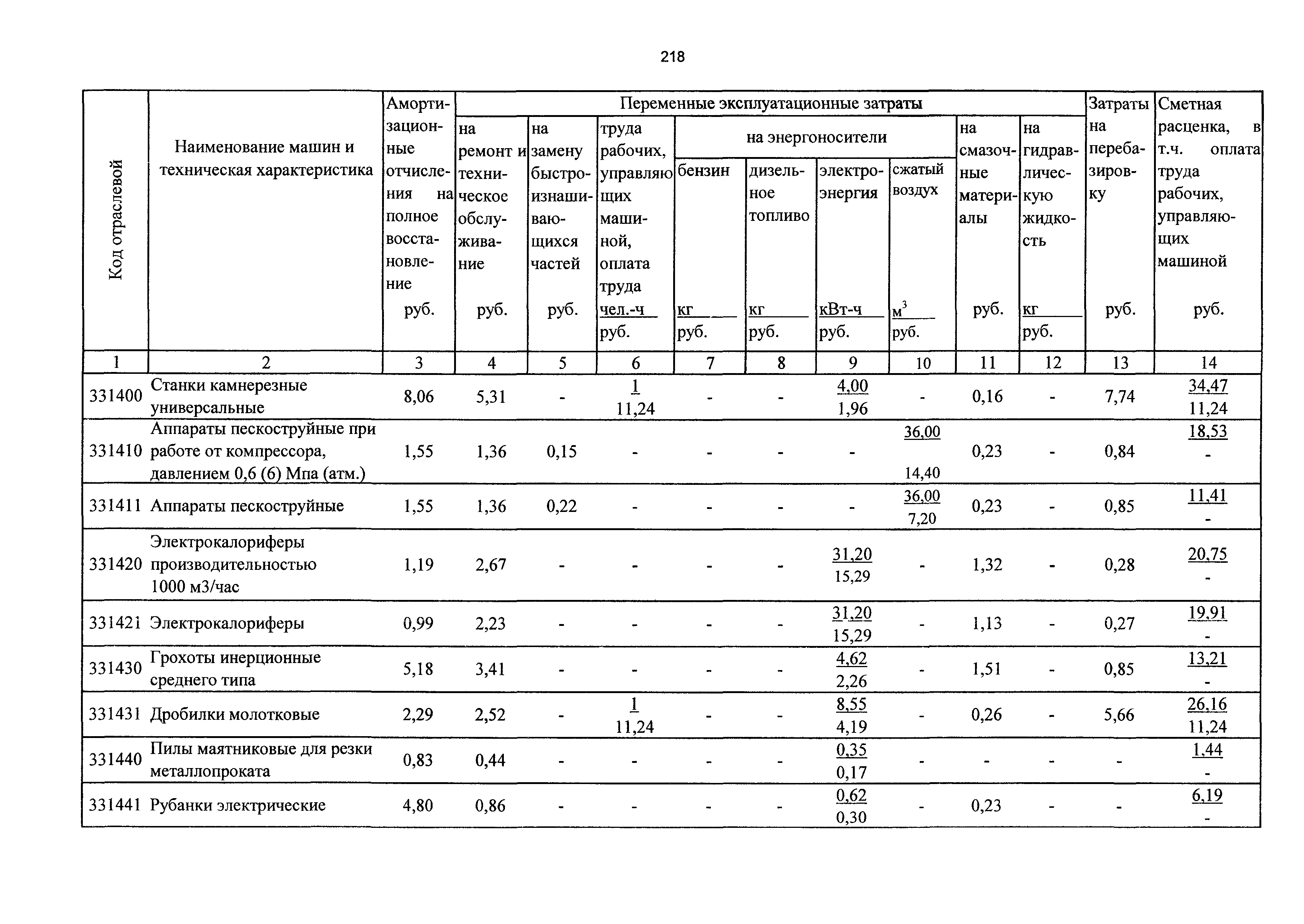 ТСЦэ Калининградской области ТСЦэ-2001