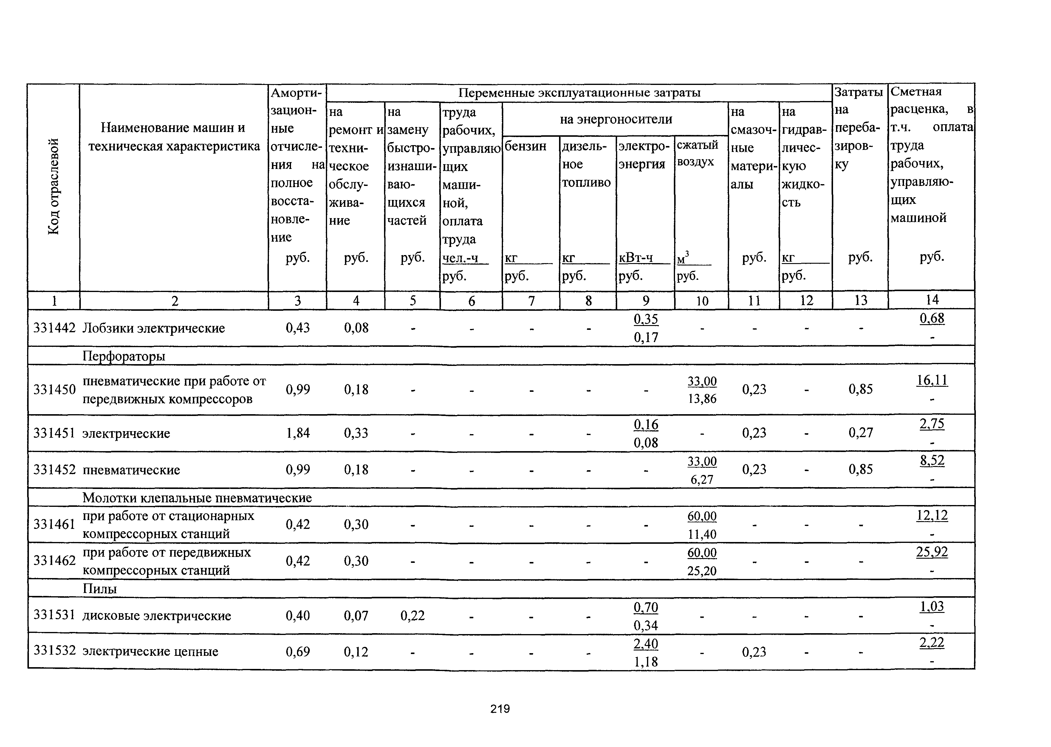 ТСЦэ Калининградской области ТСЦэ-2001