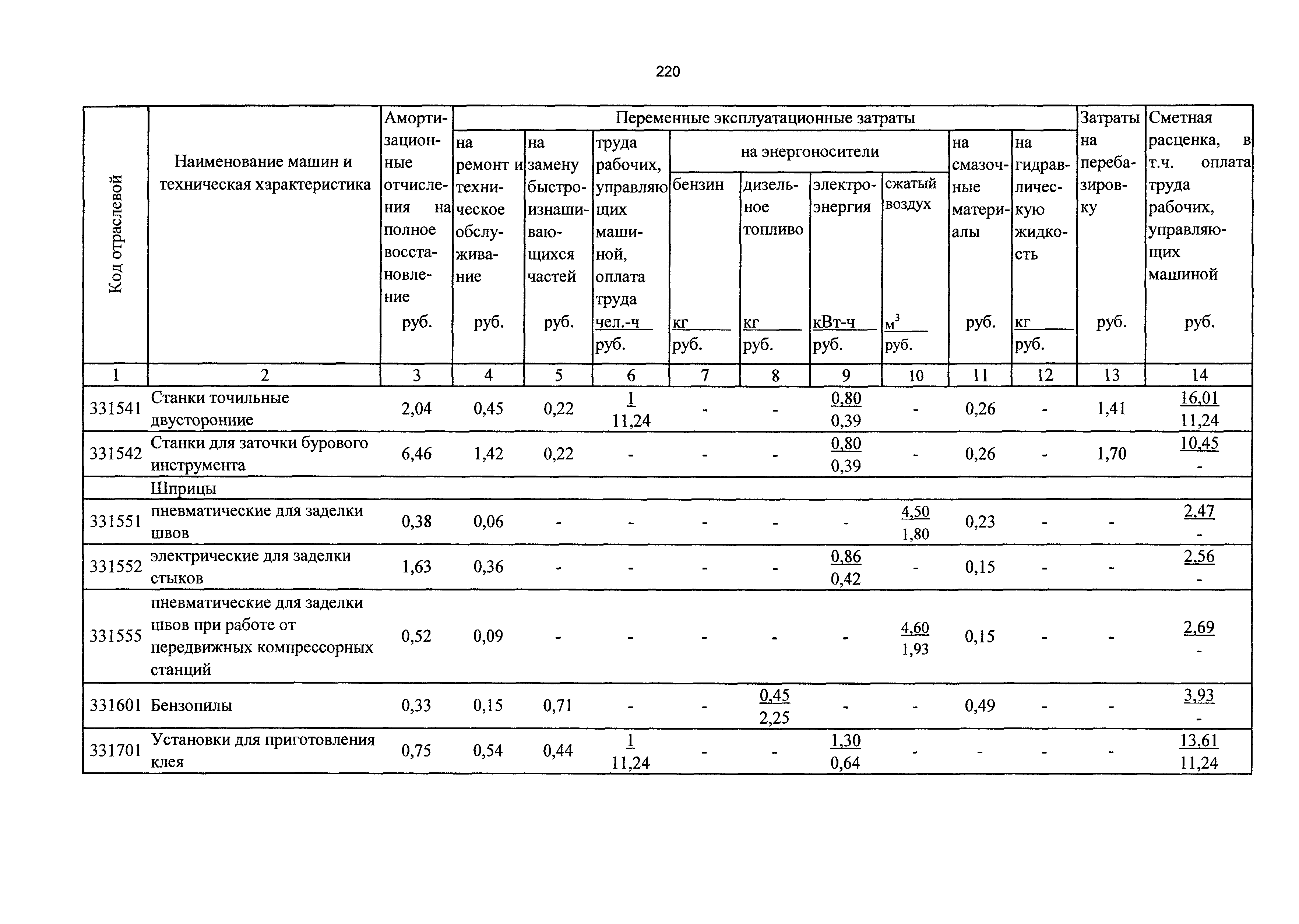 ТСЦэ Калининградской области ТСЦэ-2001