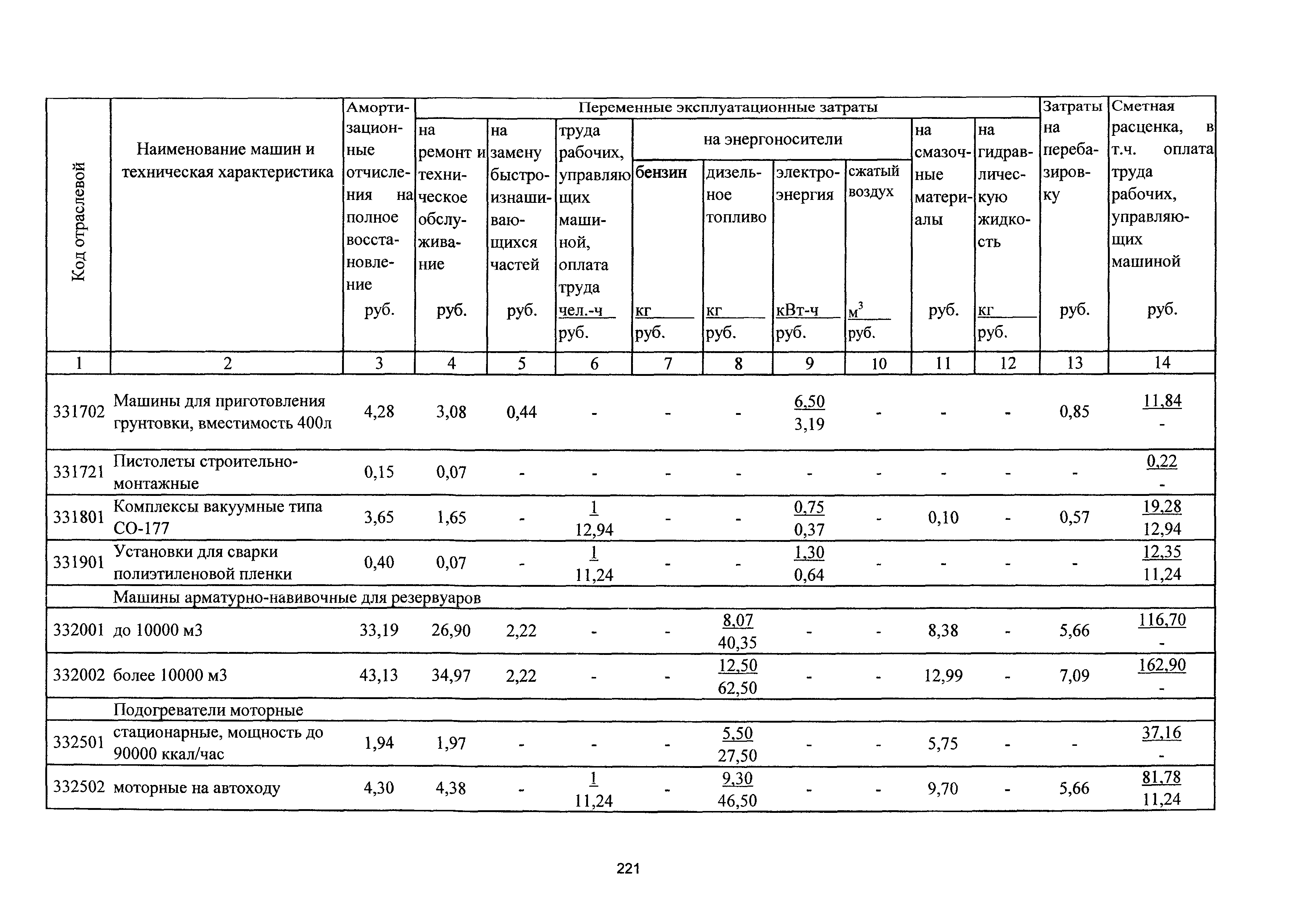 ТСЦэ Калининградской области ТСЦэ-2001