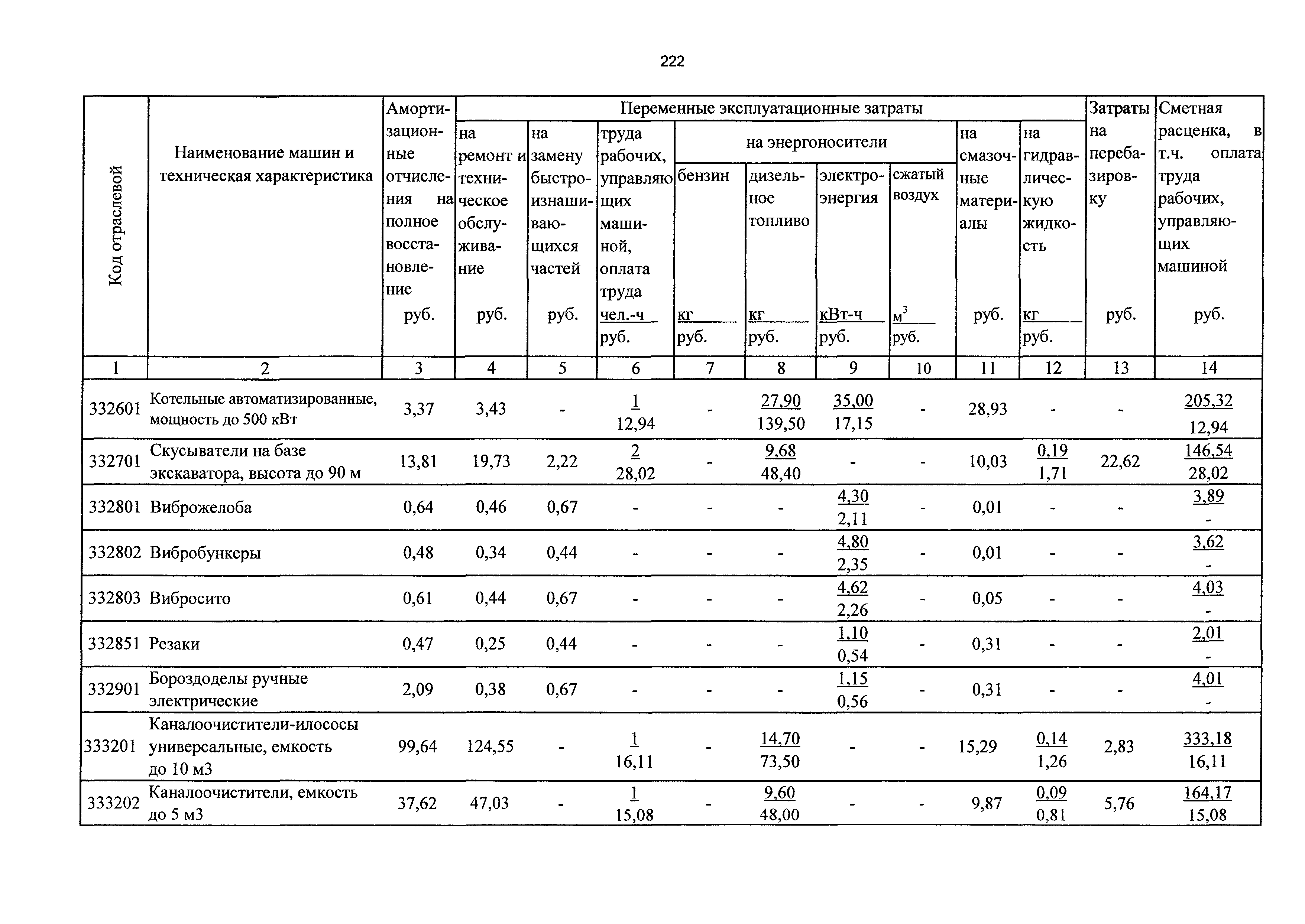 ТСЦэ Калининградской области ТСЦэ-2001