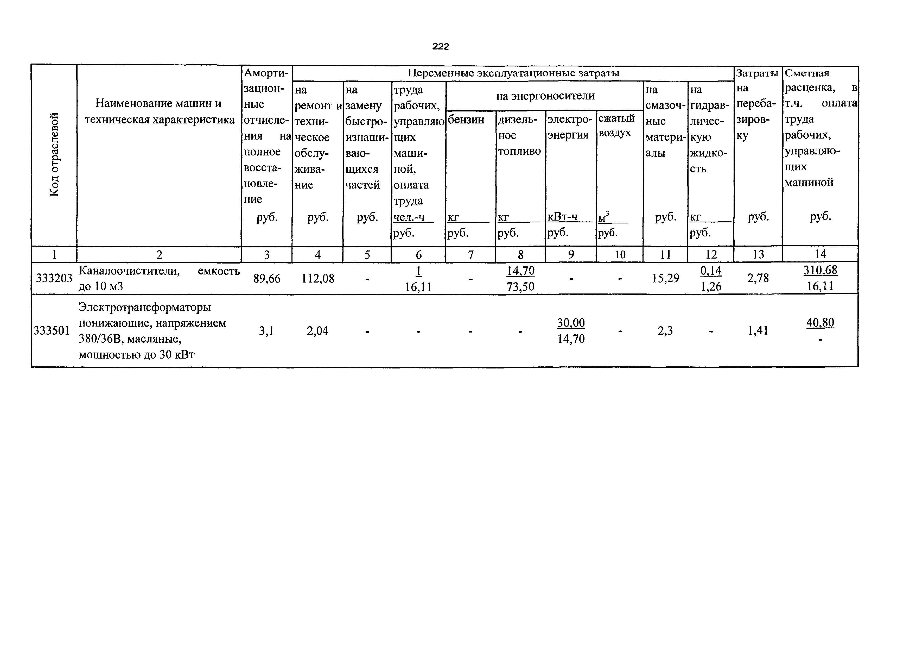 ТСЦэ Калининградской области ТСЦэ-2001