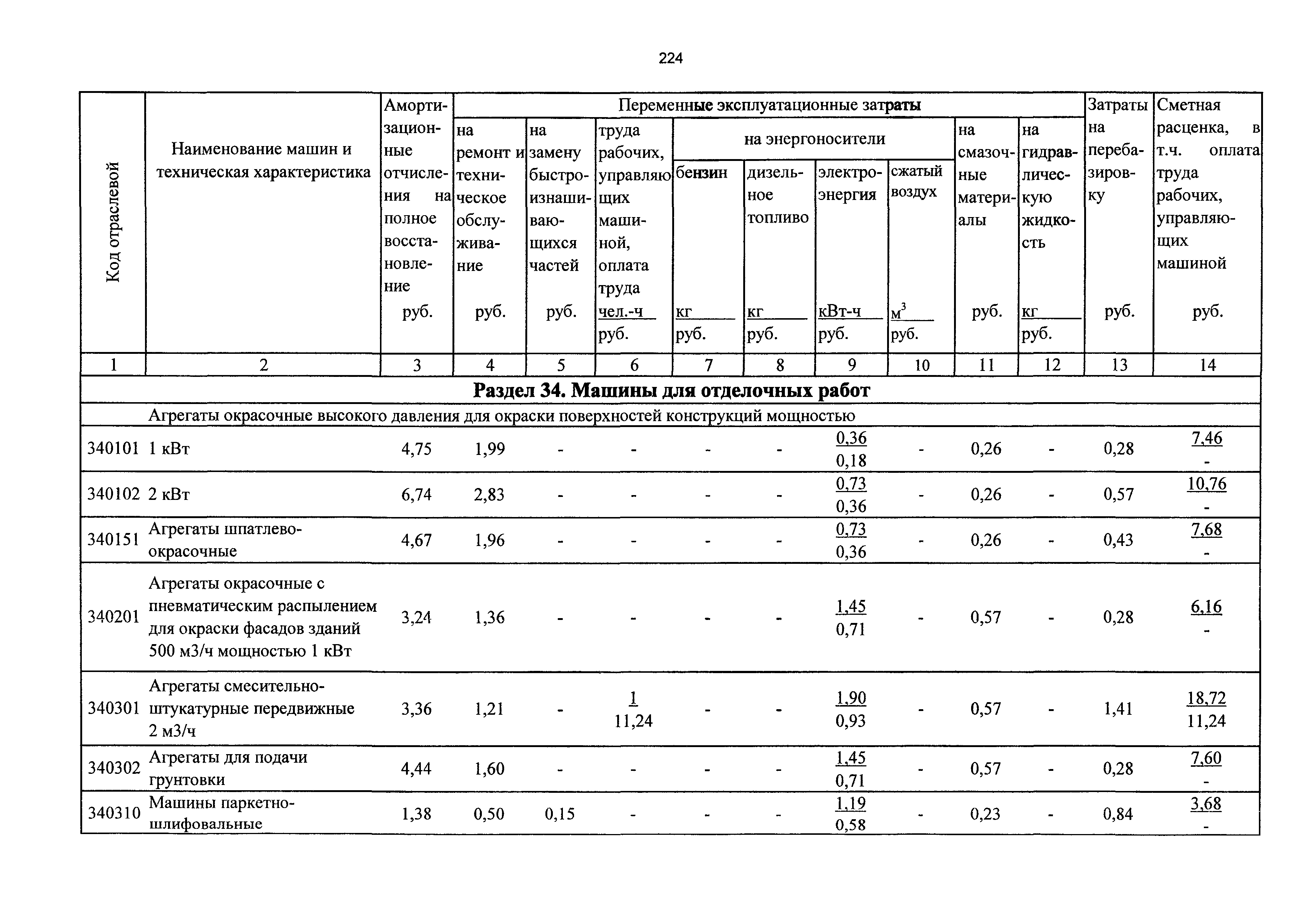 ТСЦэ Калининградской области ТСЦэ-2001