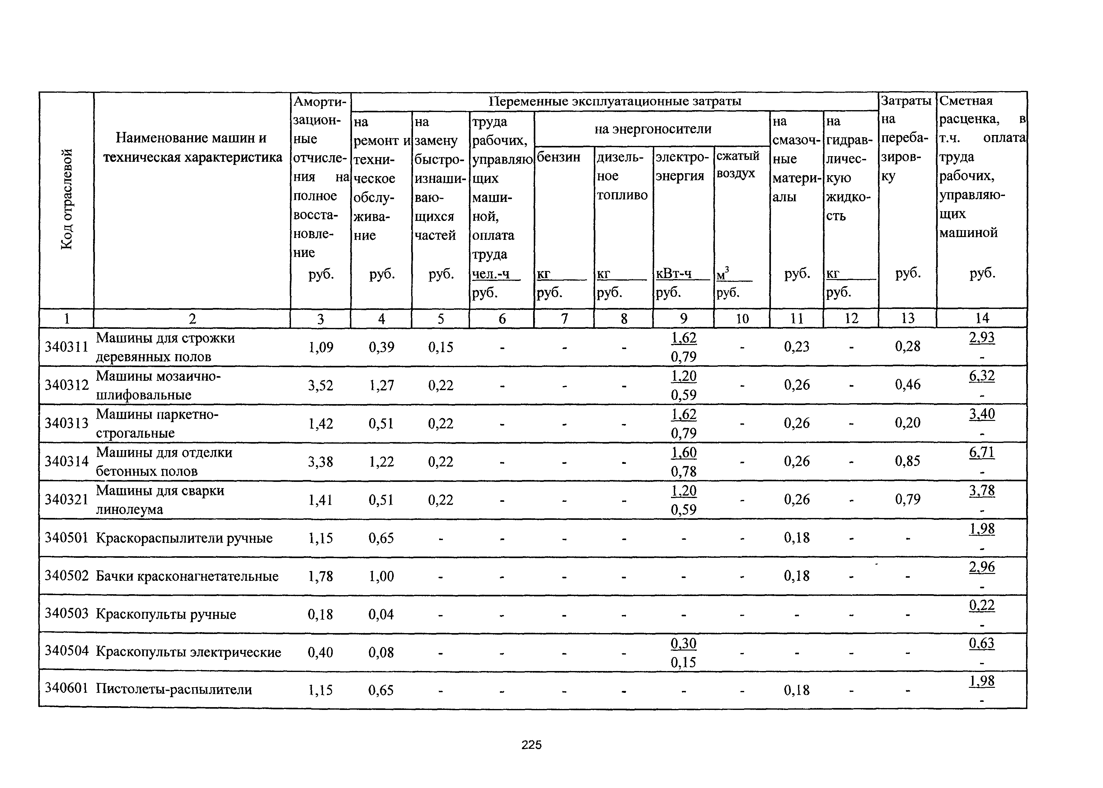 ТСЦэ Калининградской области ТСЦэ-2001