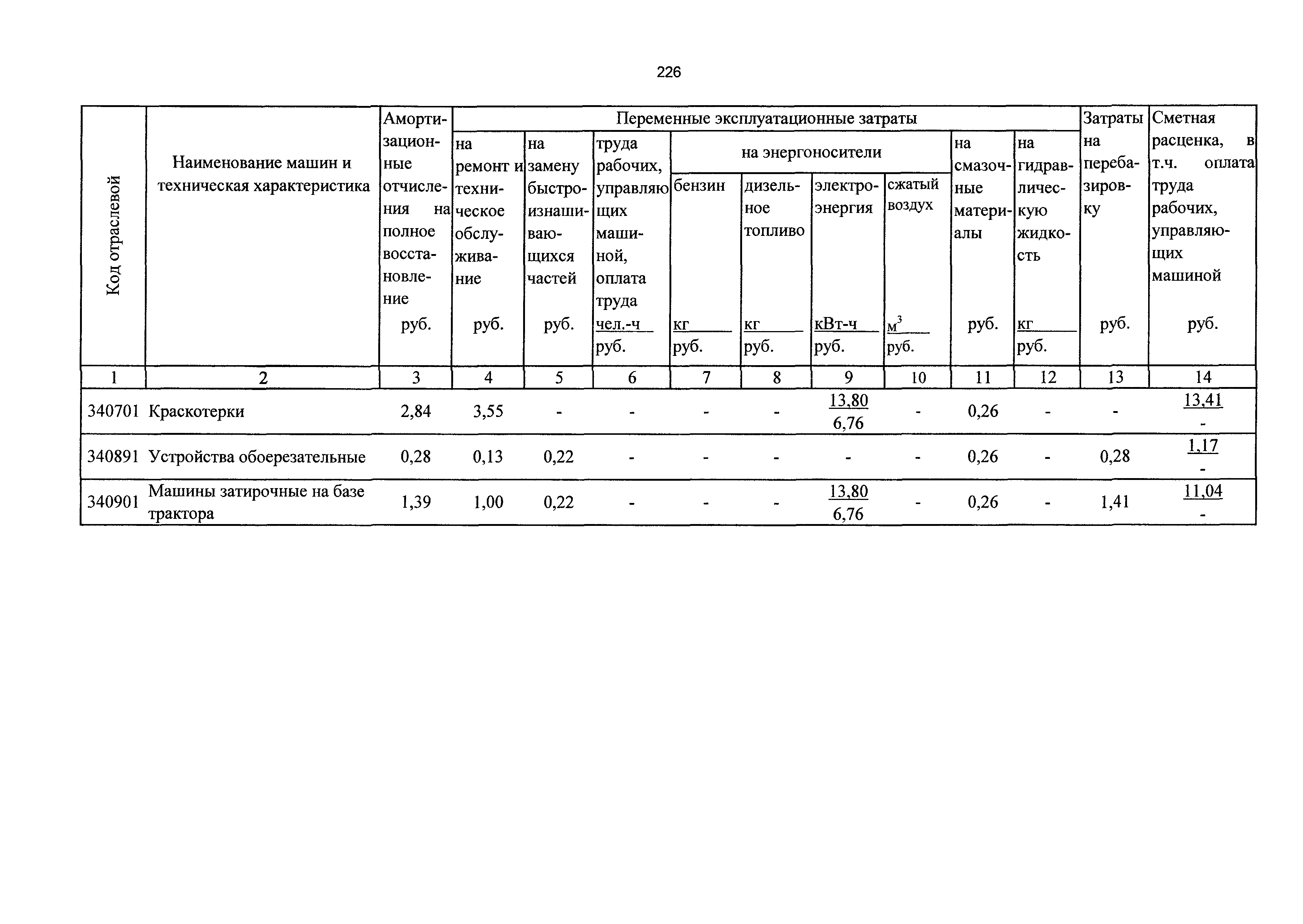 ТСЦэ Калининградской области ТСЦэ-2001