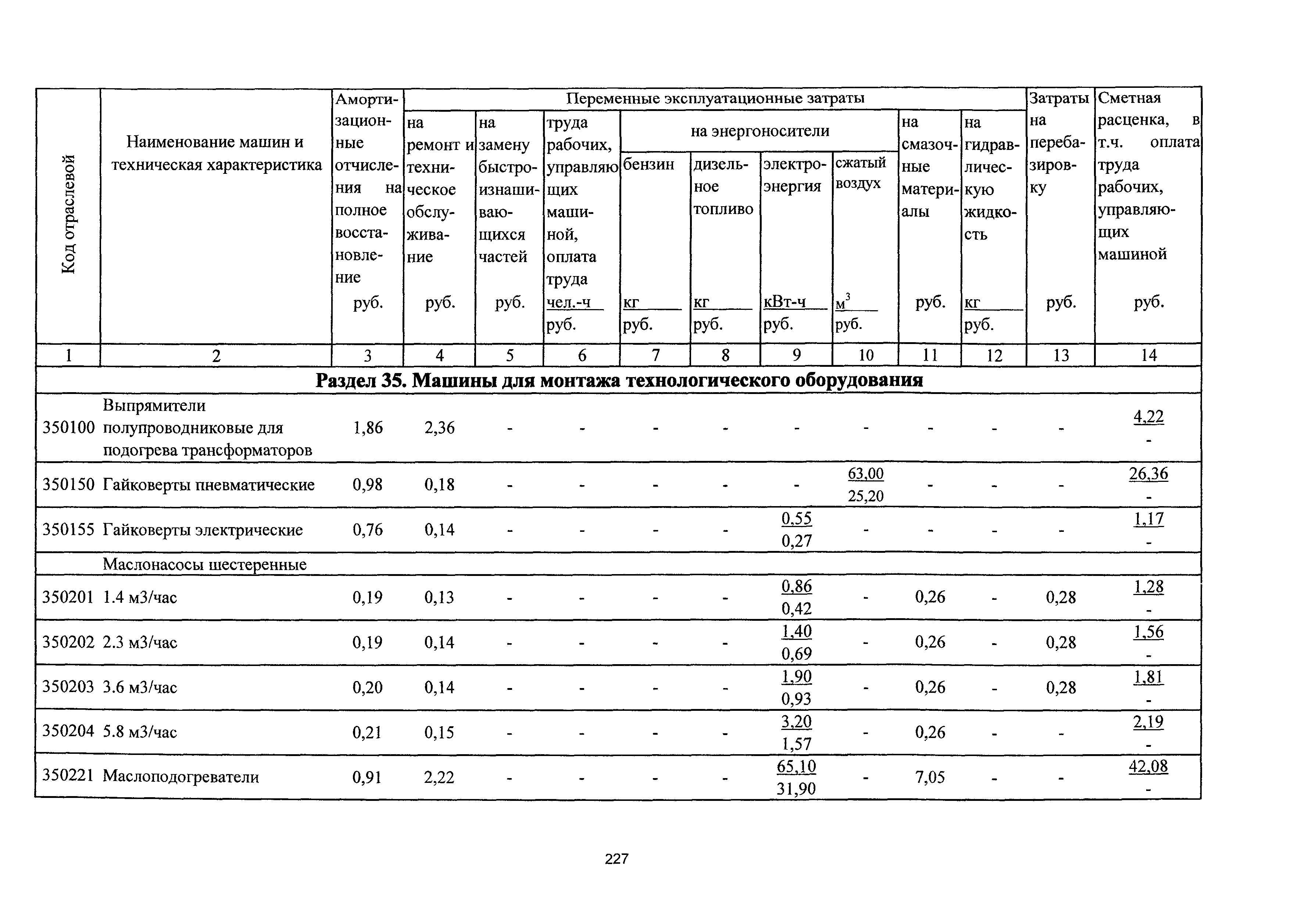 ТСЦэ Калининградской области ТСЦэ-2001