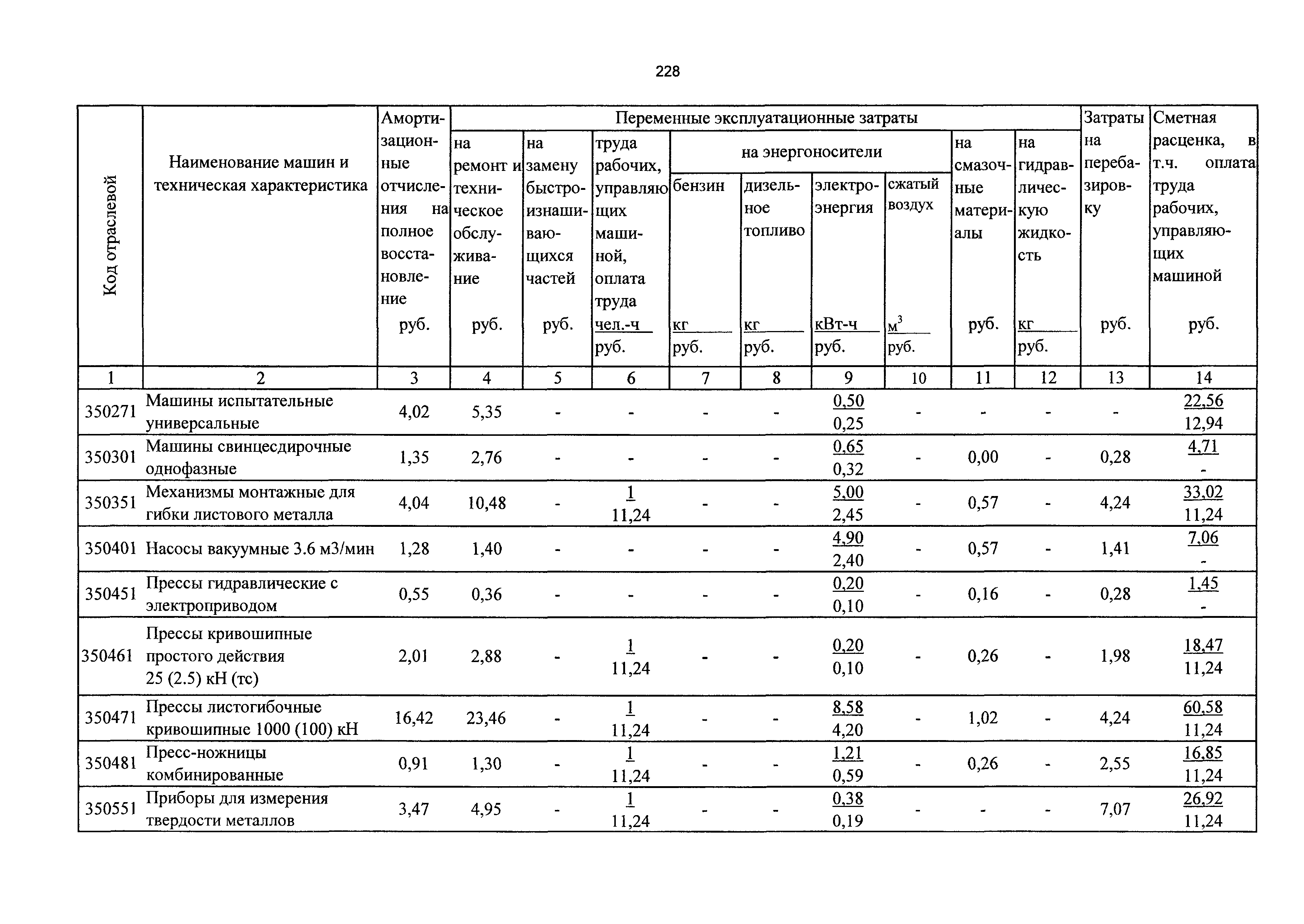 ТСЦэ Калининградской области ТСЦэ-2001