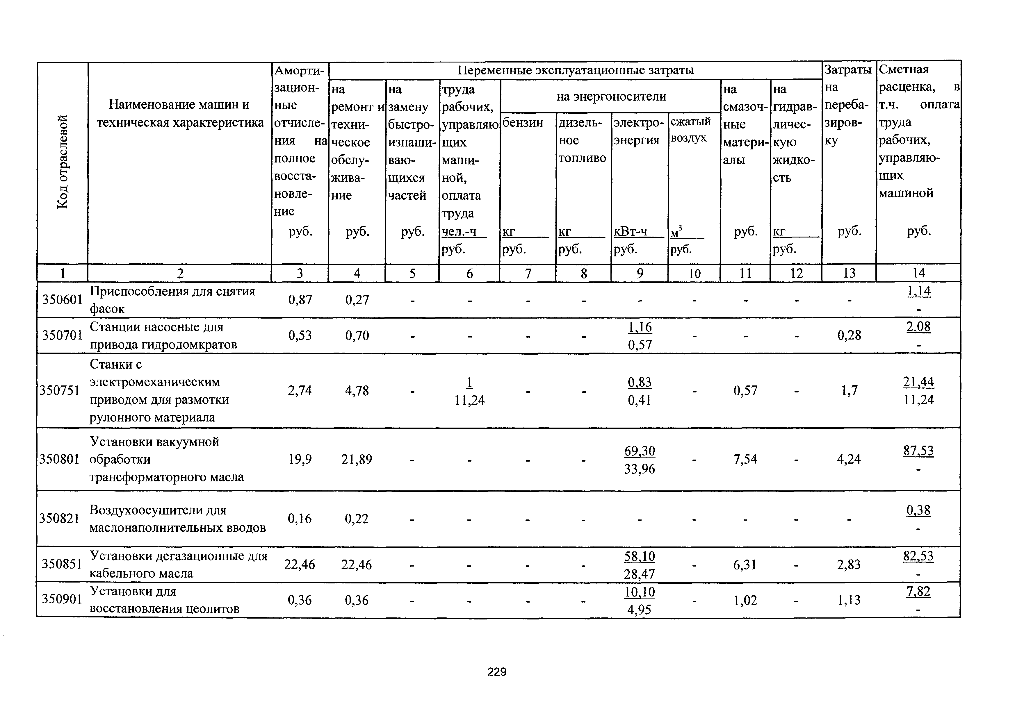 ТСЦэ Калининградской области ТСЦэ-2001