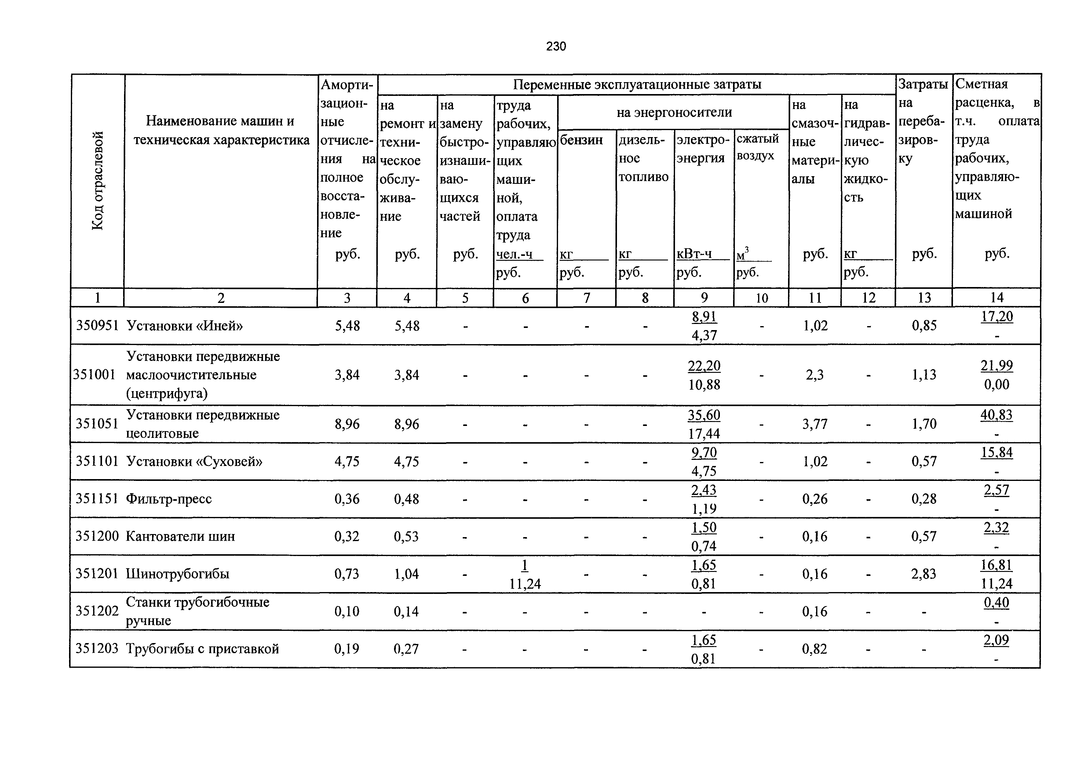 ТСЦэ Калининградской области ТСЦэ-2001