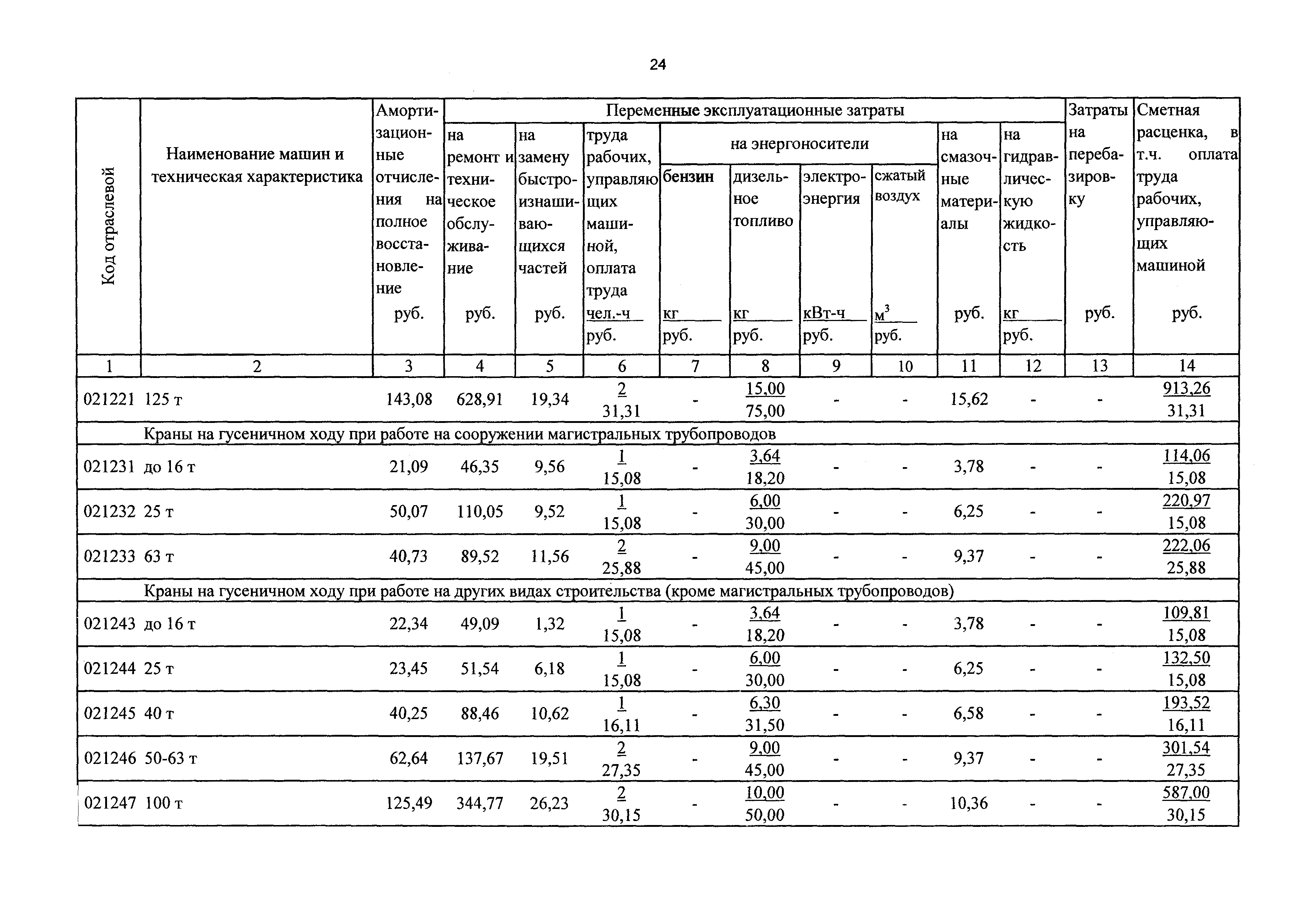 ТСЦэ Калининградской области ТСЦэ-2001