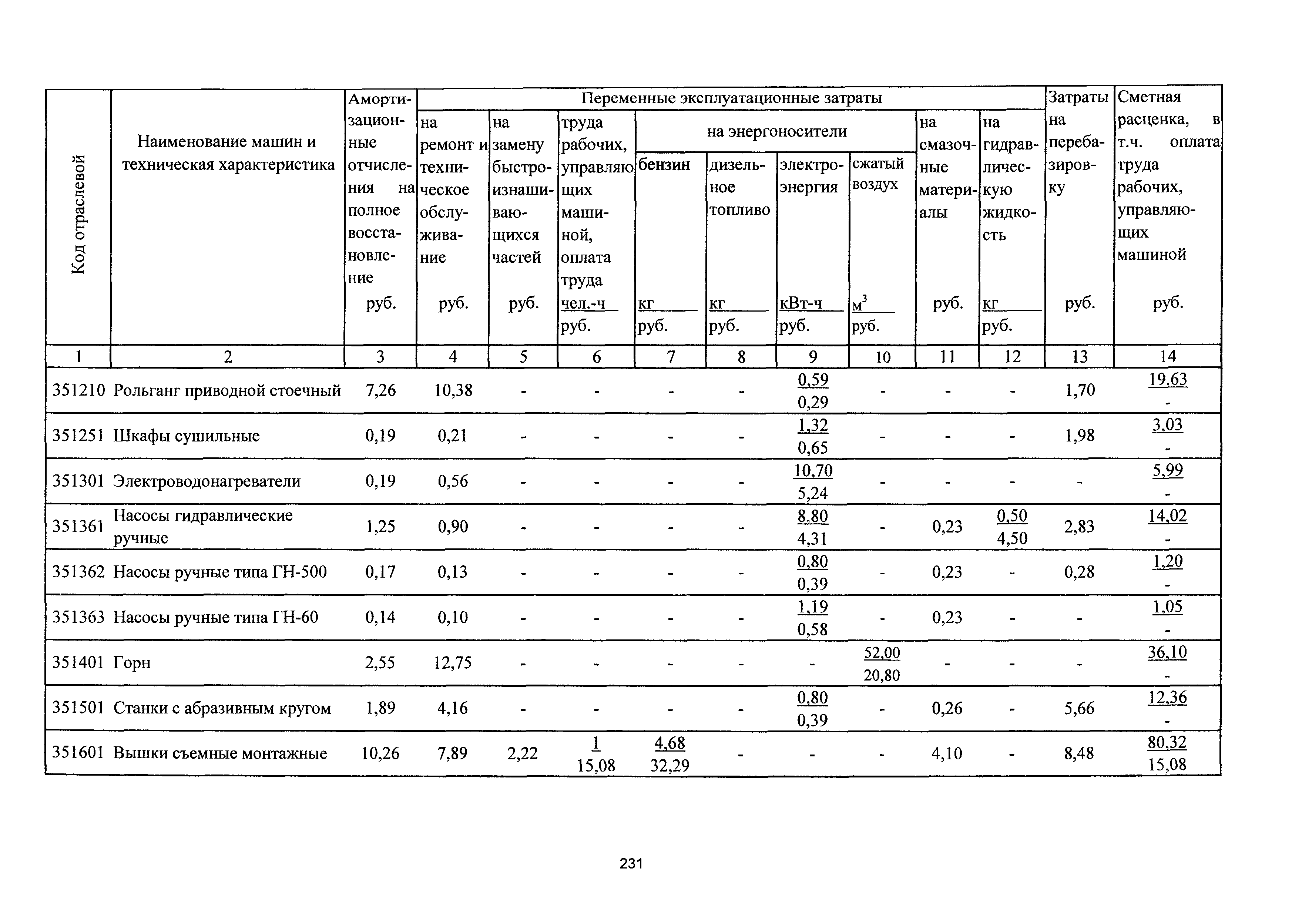 ТСЦэ Калининградской области ТСЦэ-2001