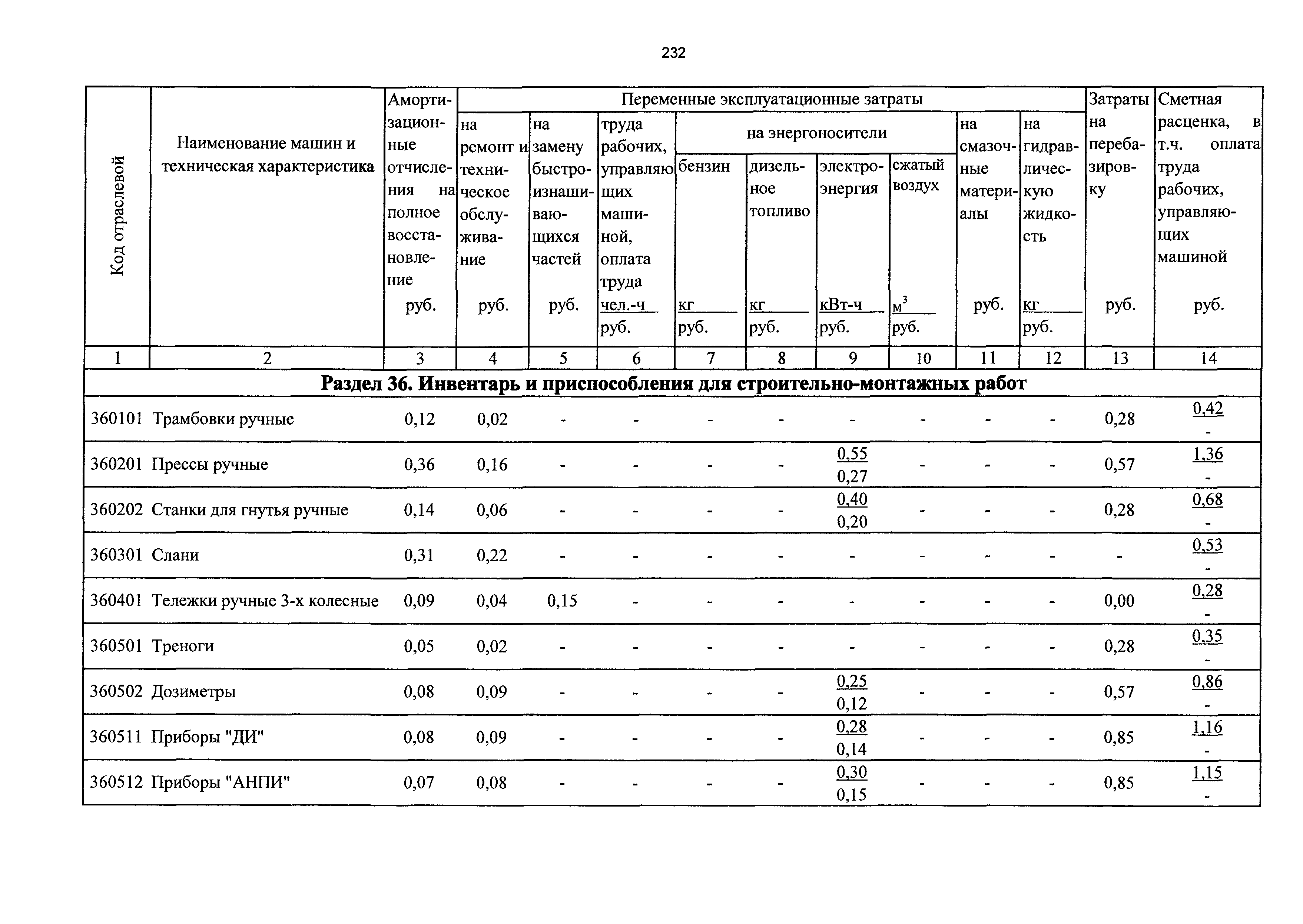 ТСЦэ Калининградской области ТСЦэ-2001