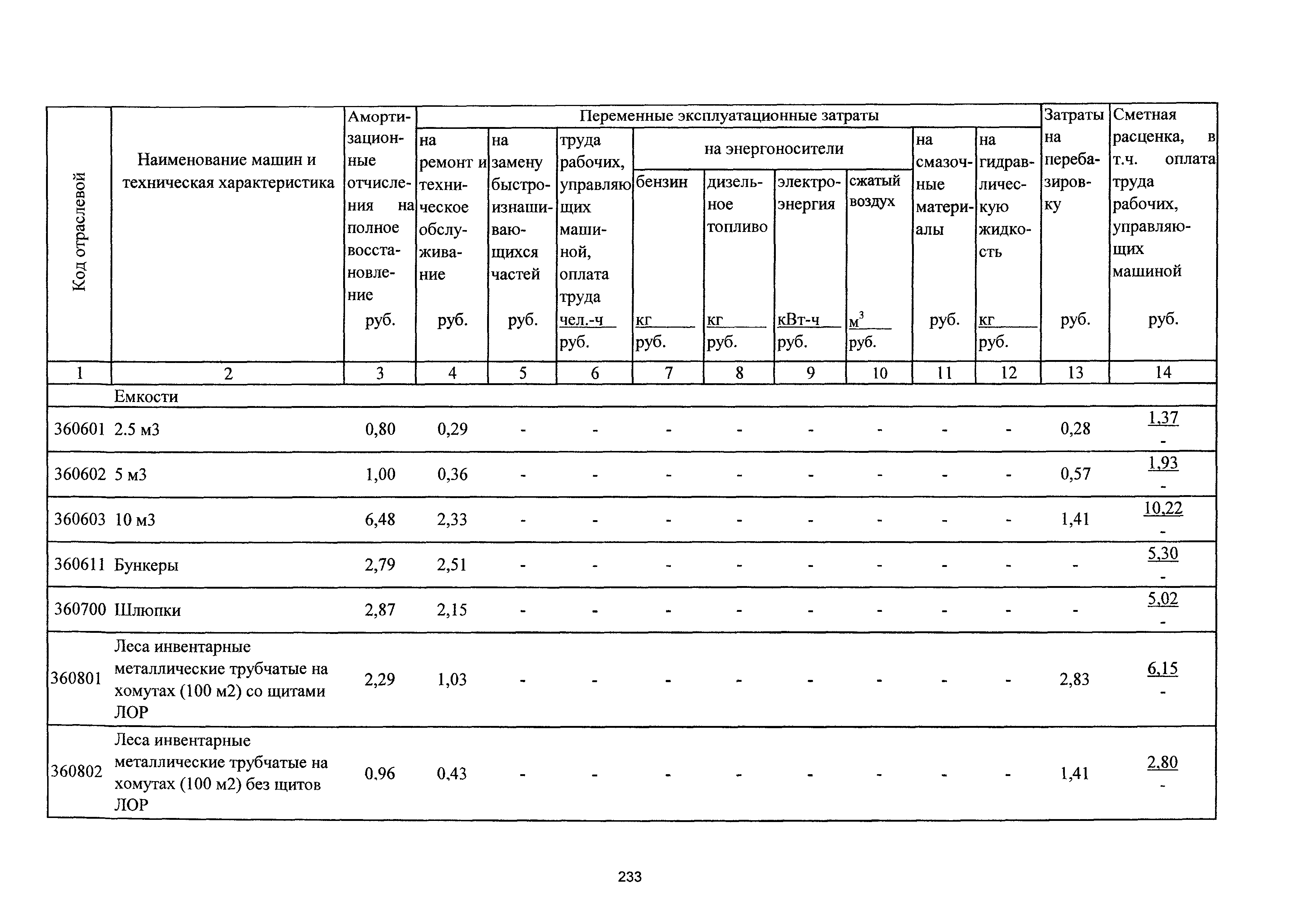 ТСЦэ Калининградской области ТСЦэ-2001