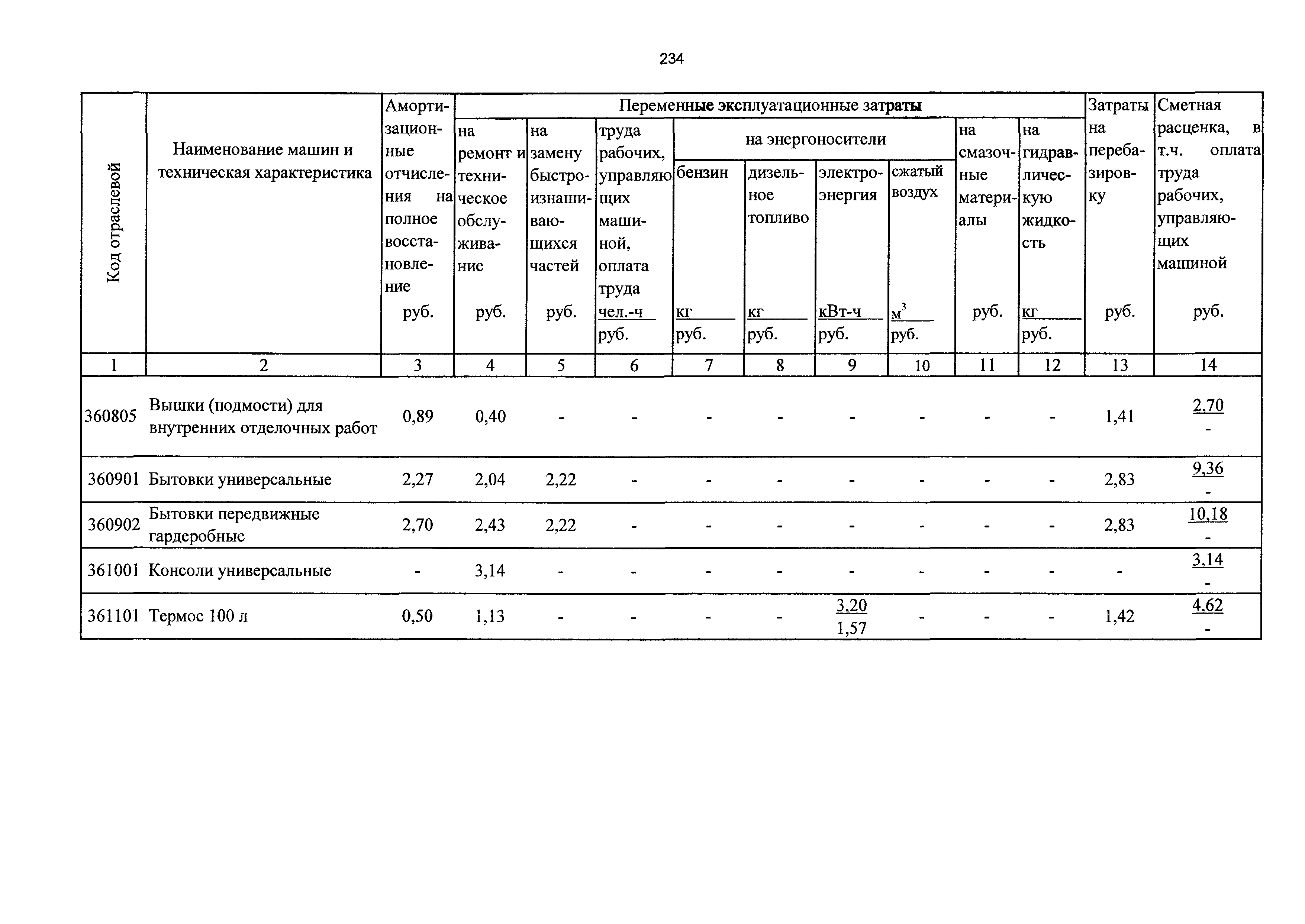 ТСЦэ Калининградской области ТСЦэ-2001