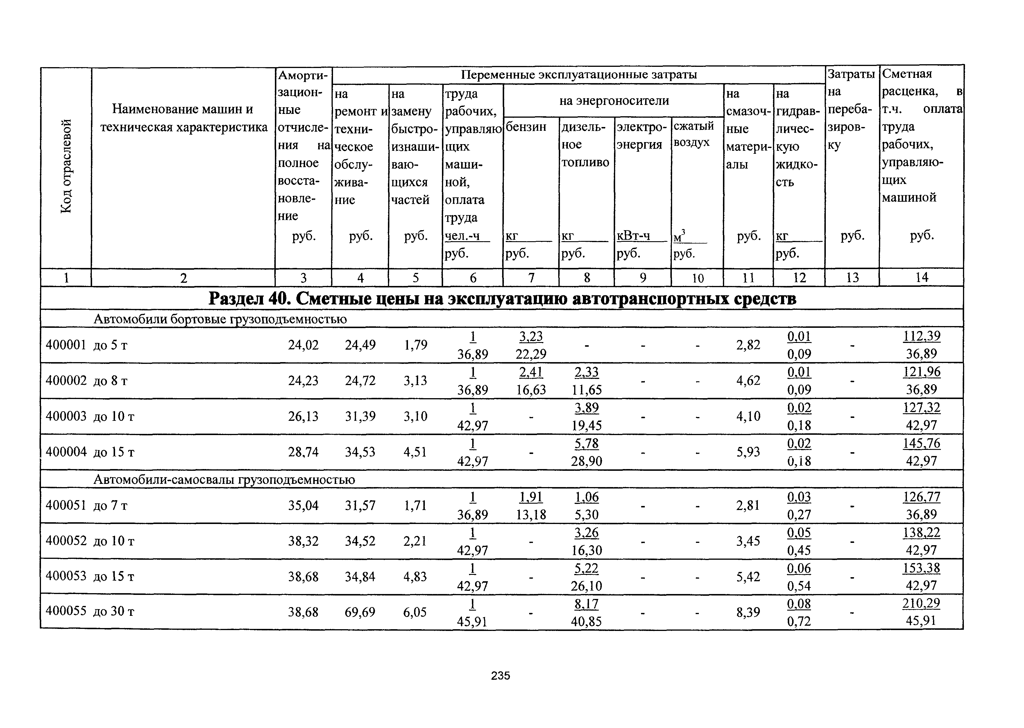 ТСЦэ Калининградской области ТСЦэ-2001