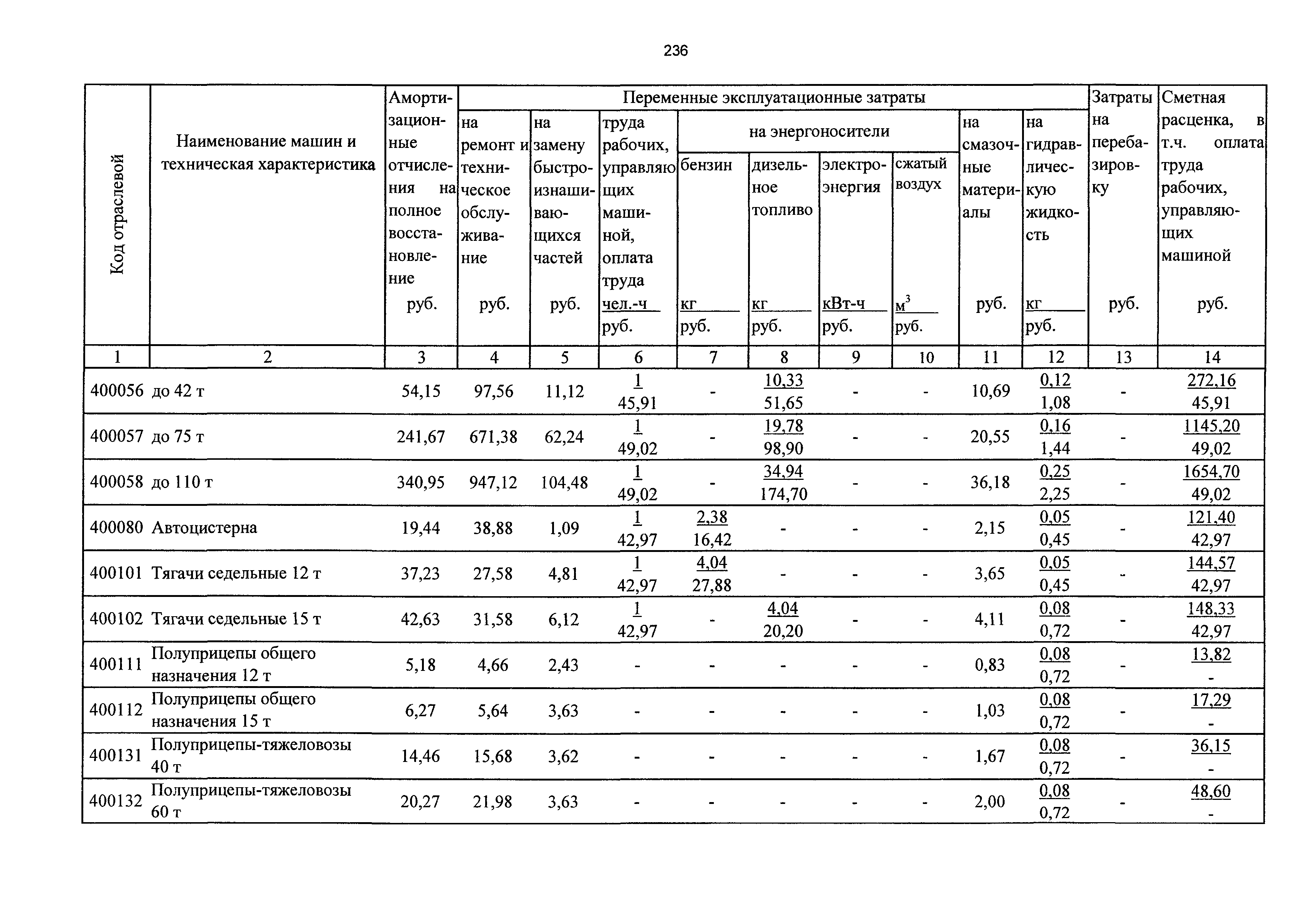 ТСЦэ Калининградской области ТСЦэ-2001