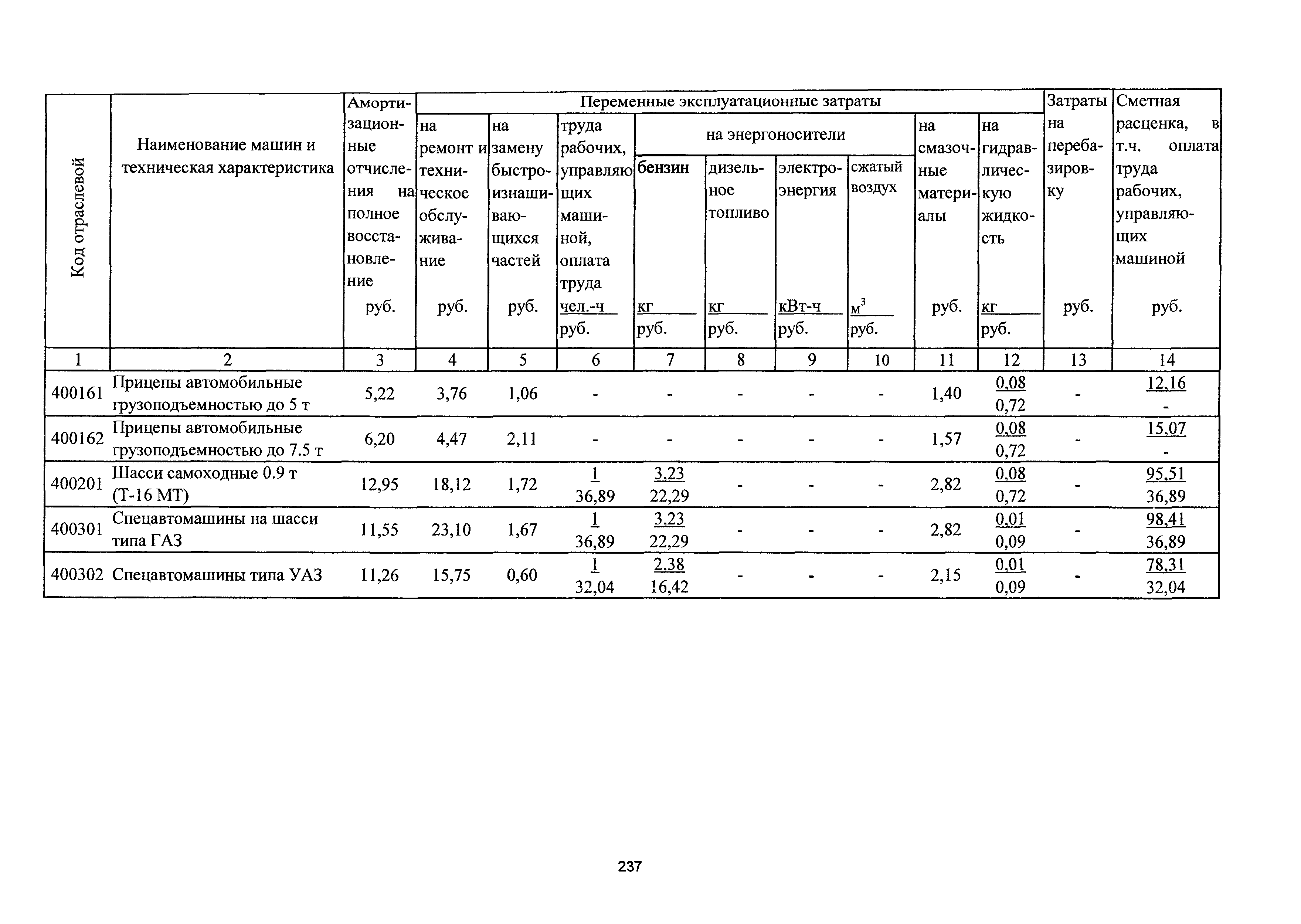 ТСЦэ Калининградской области ТСЦэ-2001